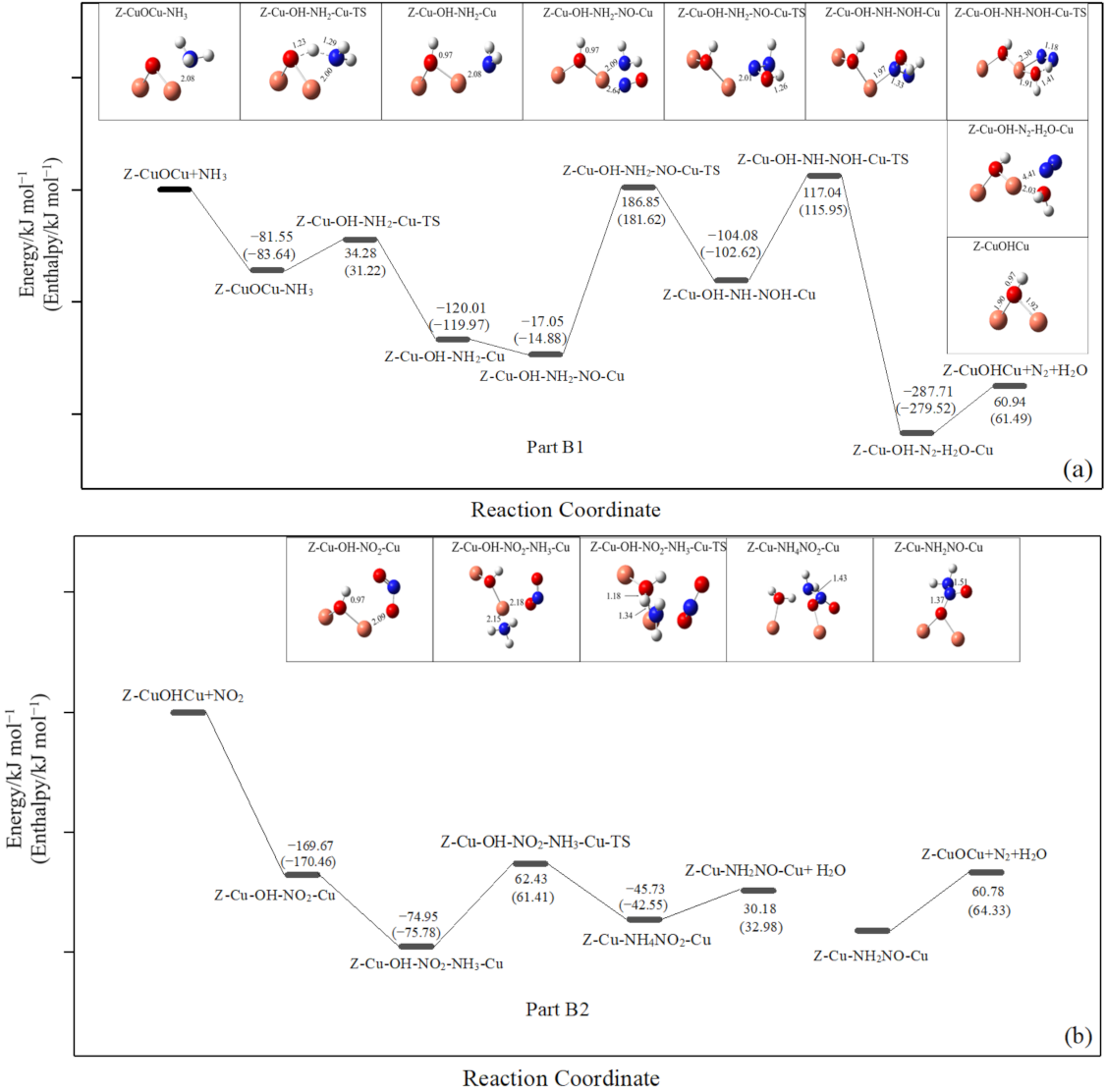 Catalysts 12 00438 g002