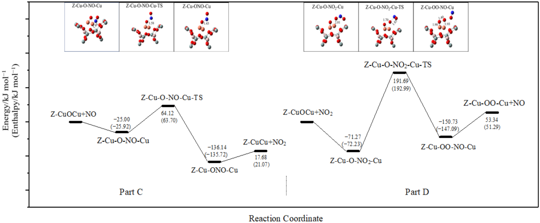 Catalysts 12 00438 g003