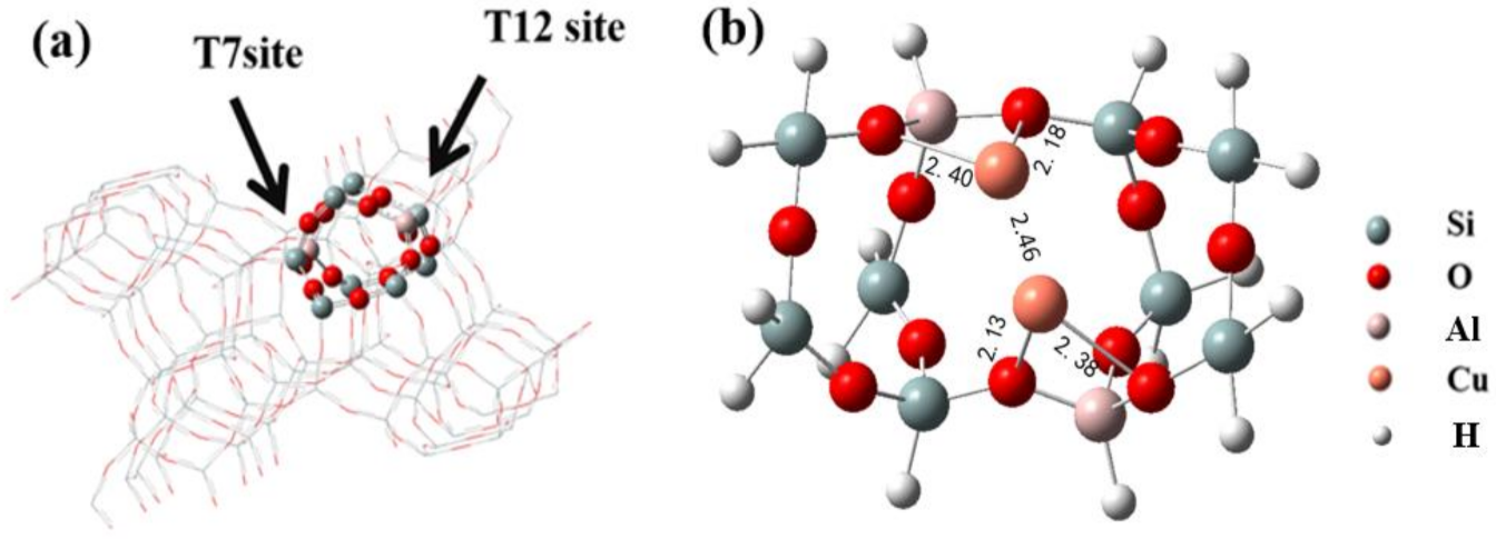 Catalysts 12 00438 g005