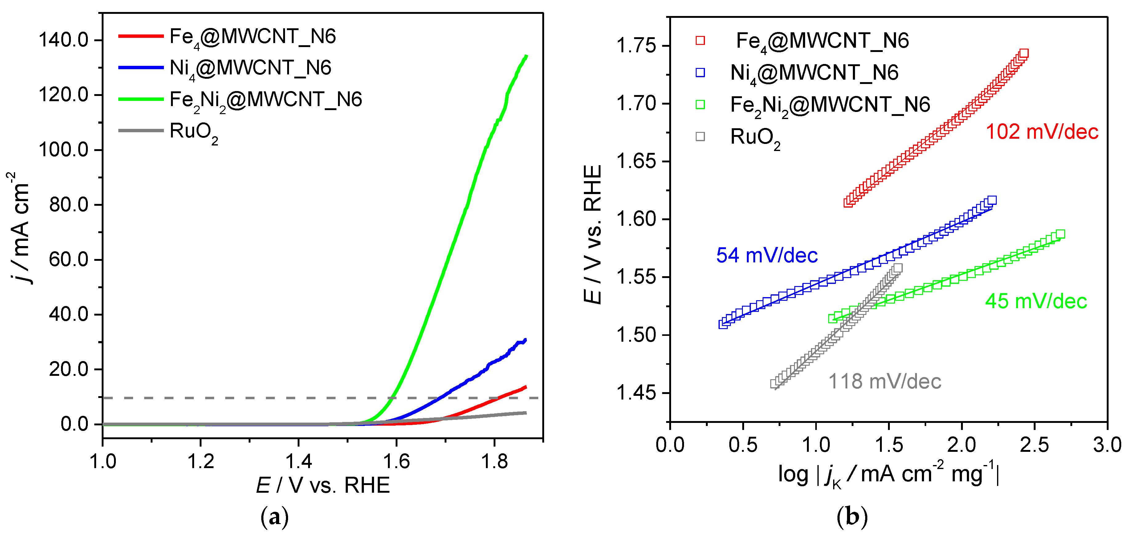 Catalysts 12 00440 g005