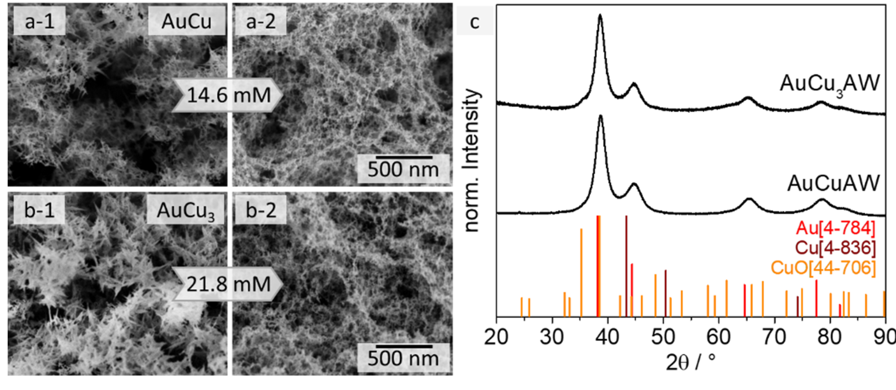 Catalysts 12 00441 g003 Catalysts 12 00441 g003