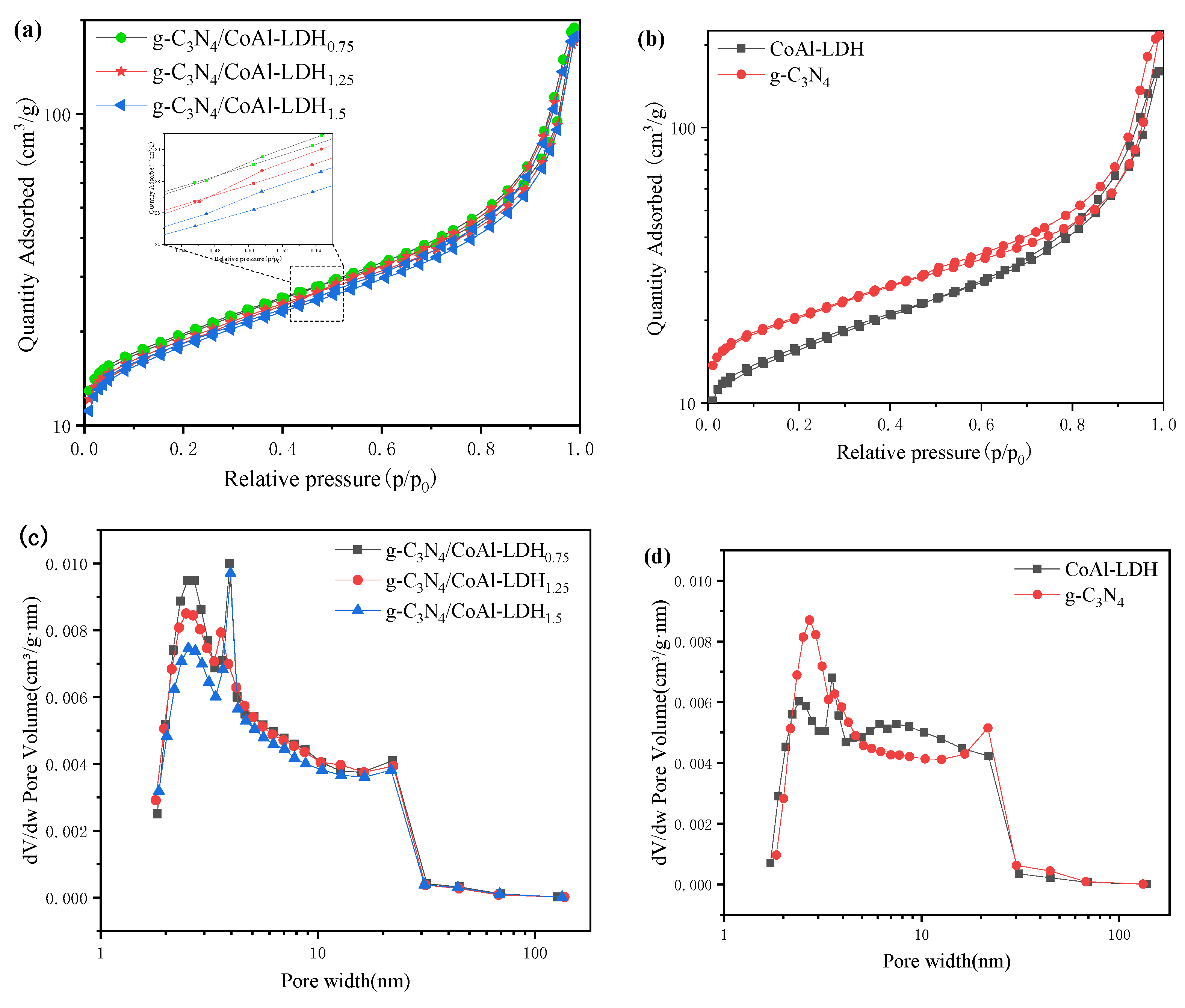 Catalysts 12 00443 g003