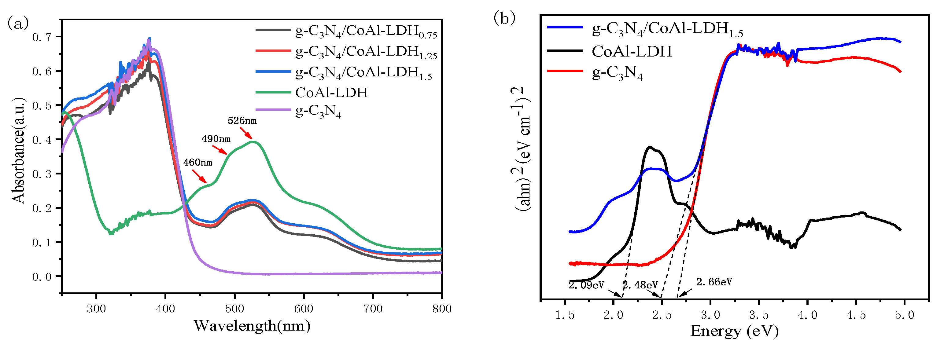 Catalysts 12 00443 g005