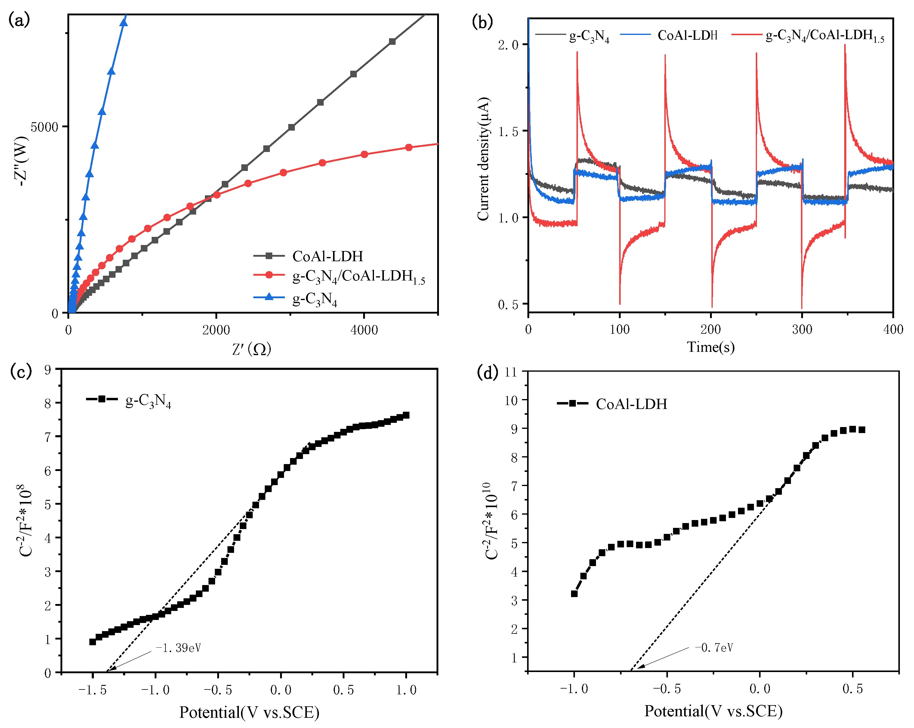 Catalysts 12 00443 g007