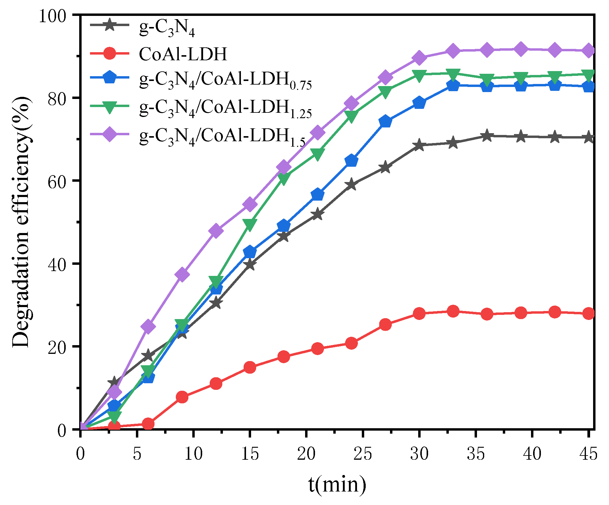 Catalysts 12 00443 g008