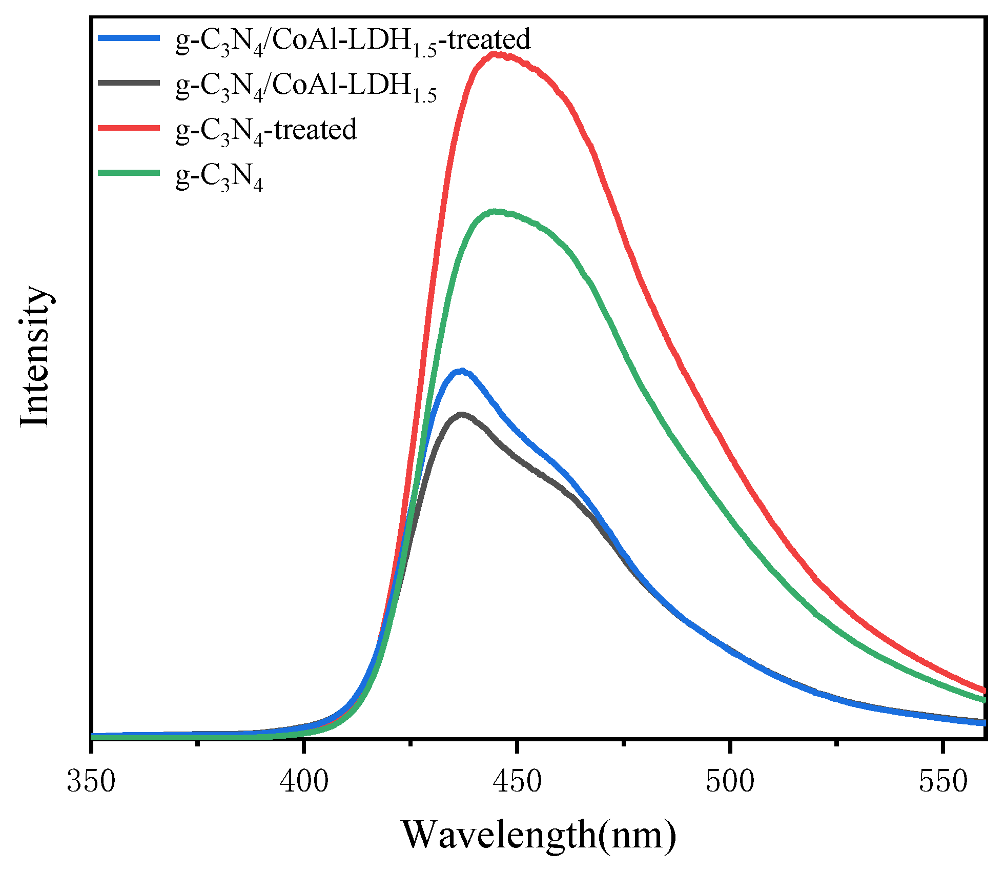 Catalysts 12 00443 g009