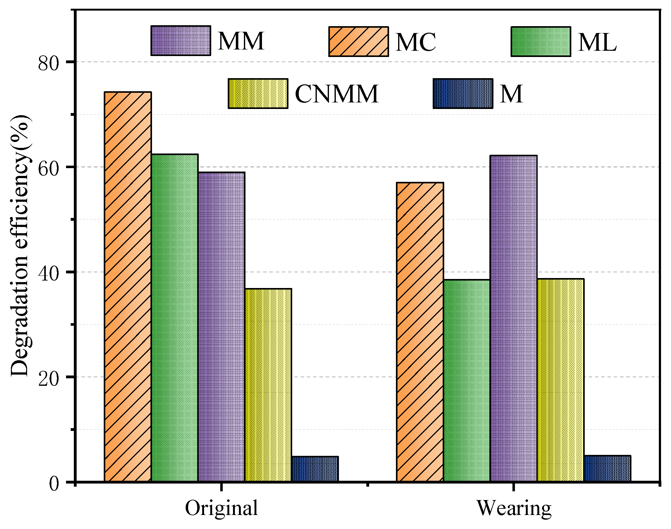 Catalysts 12 00443 g011