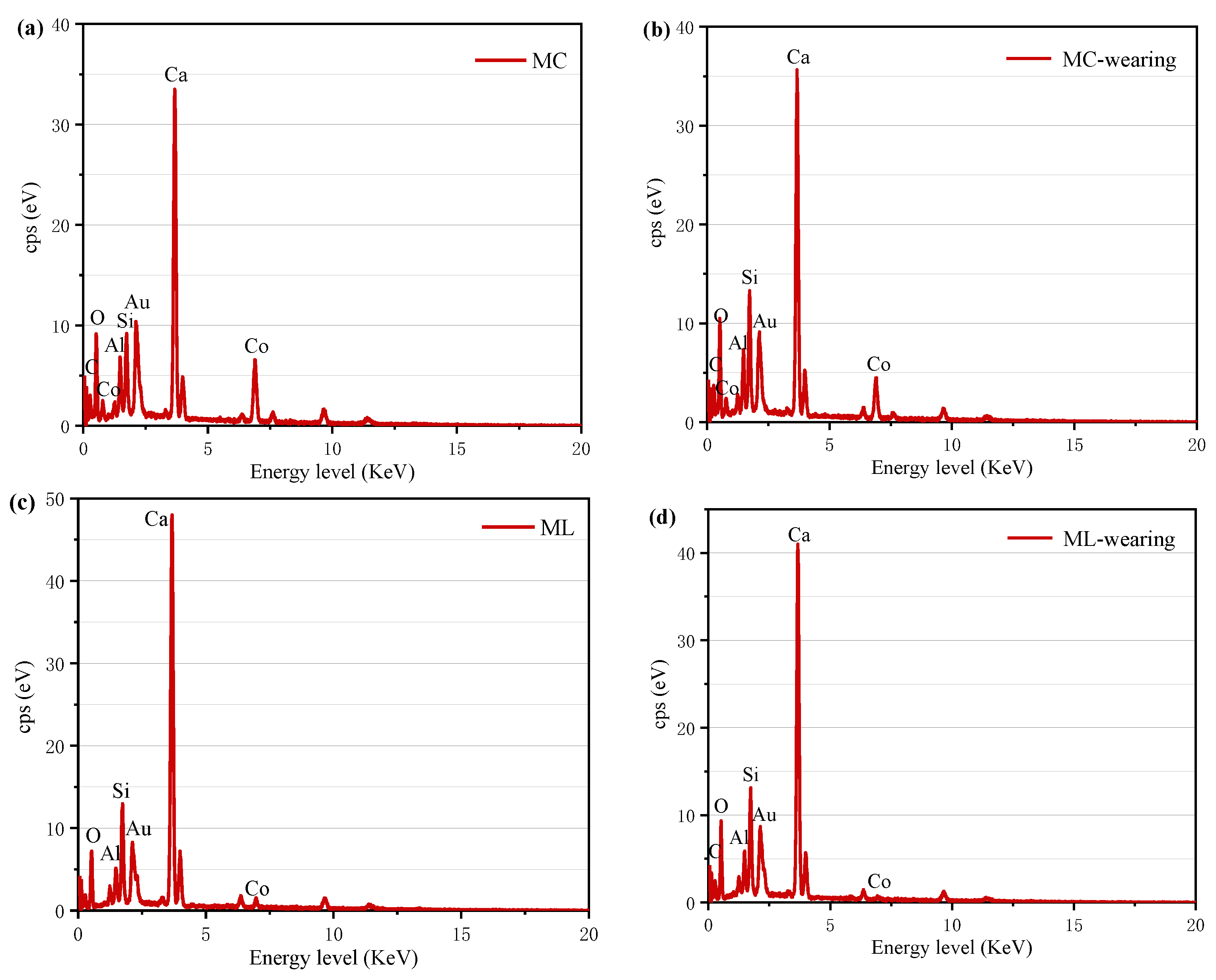 Catalysts 12 00443 g013