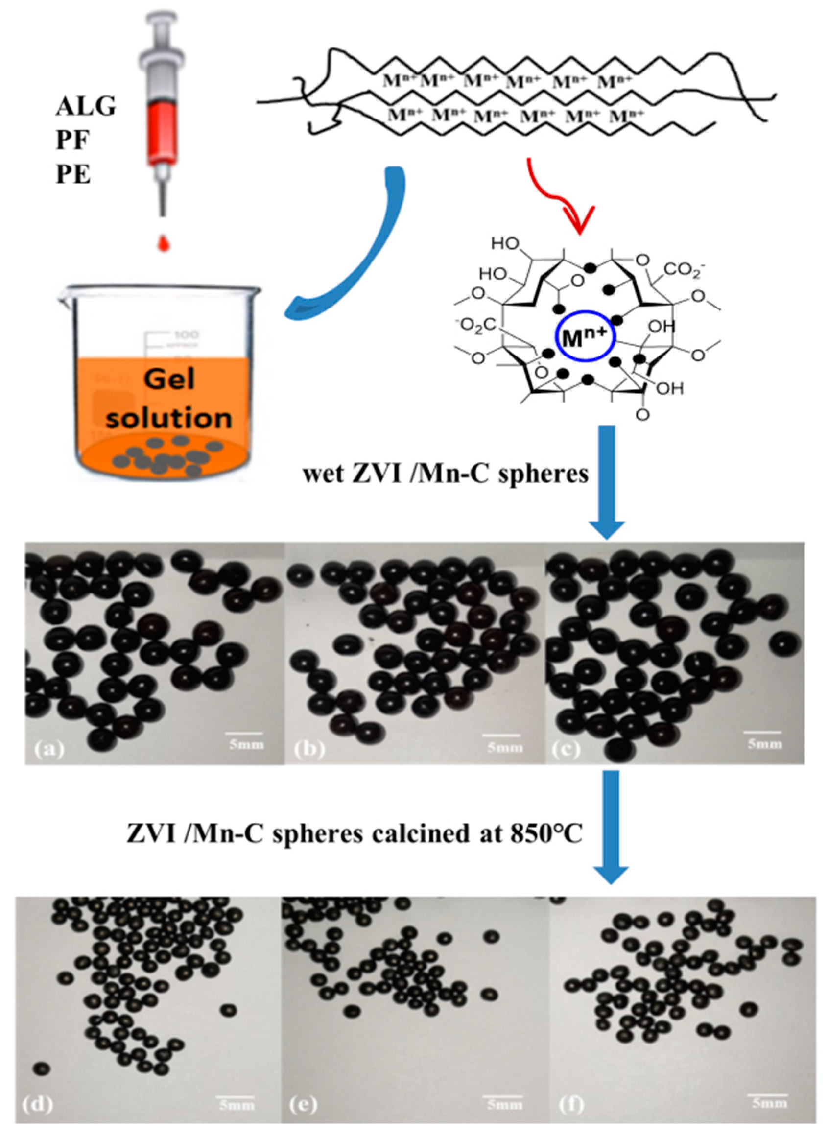 Catalysts 12 00444 g001 550