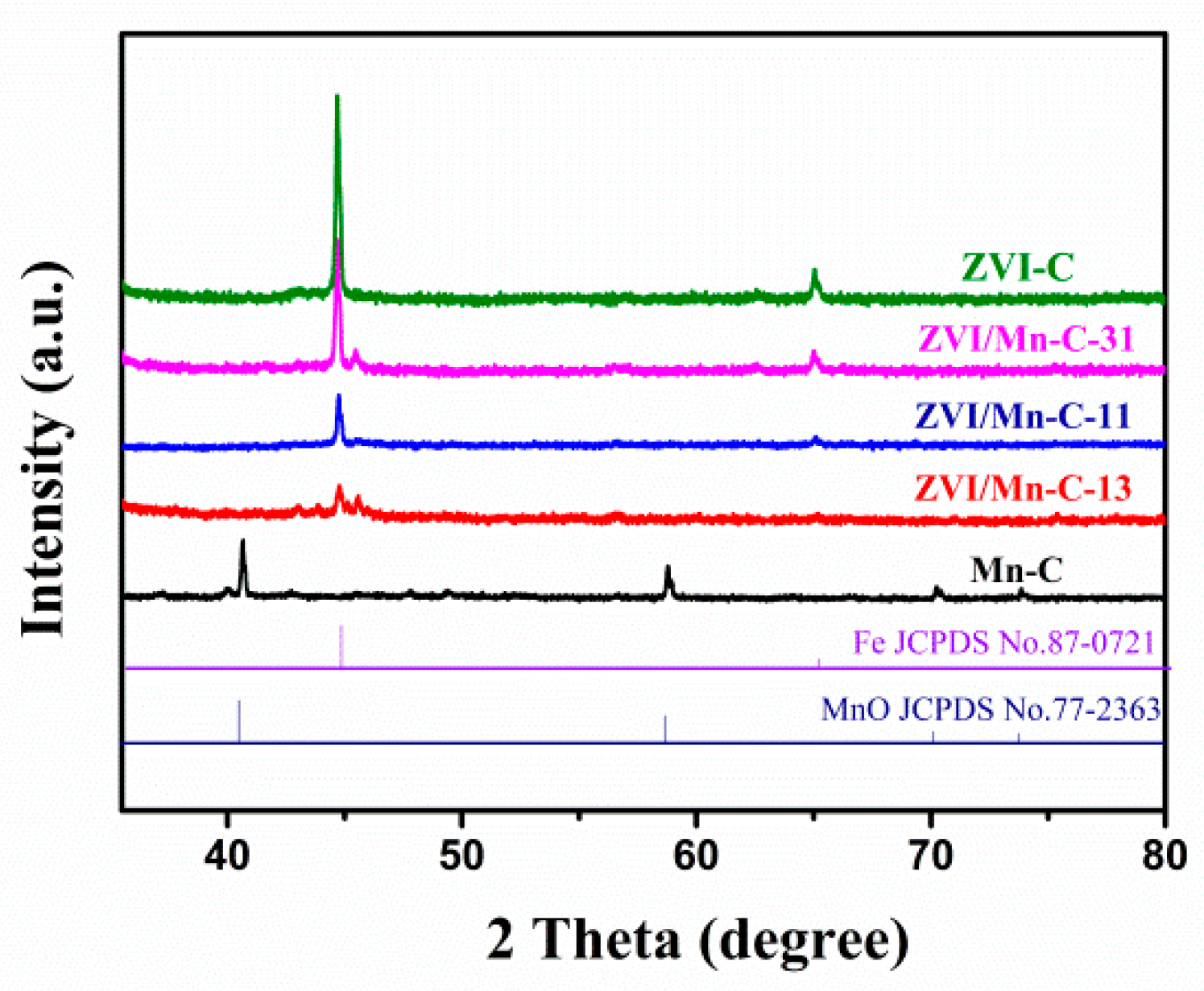 Catalysts 12 00444 g002 550