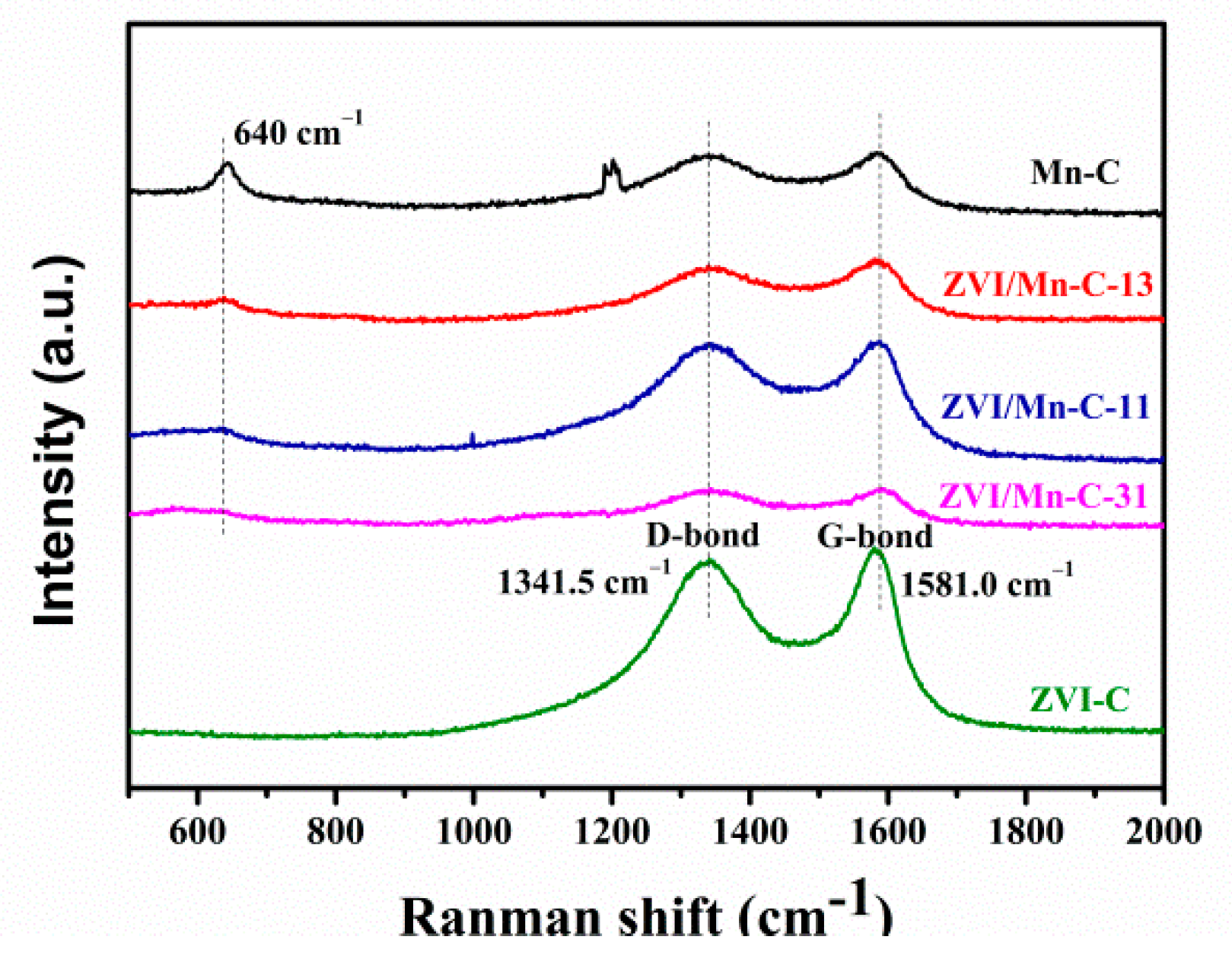 Catalysts 12 00444 g003 550