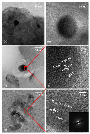 Spherical ZVI/Mn-C Bimetallic Catalysts for Efficient Fenton
