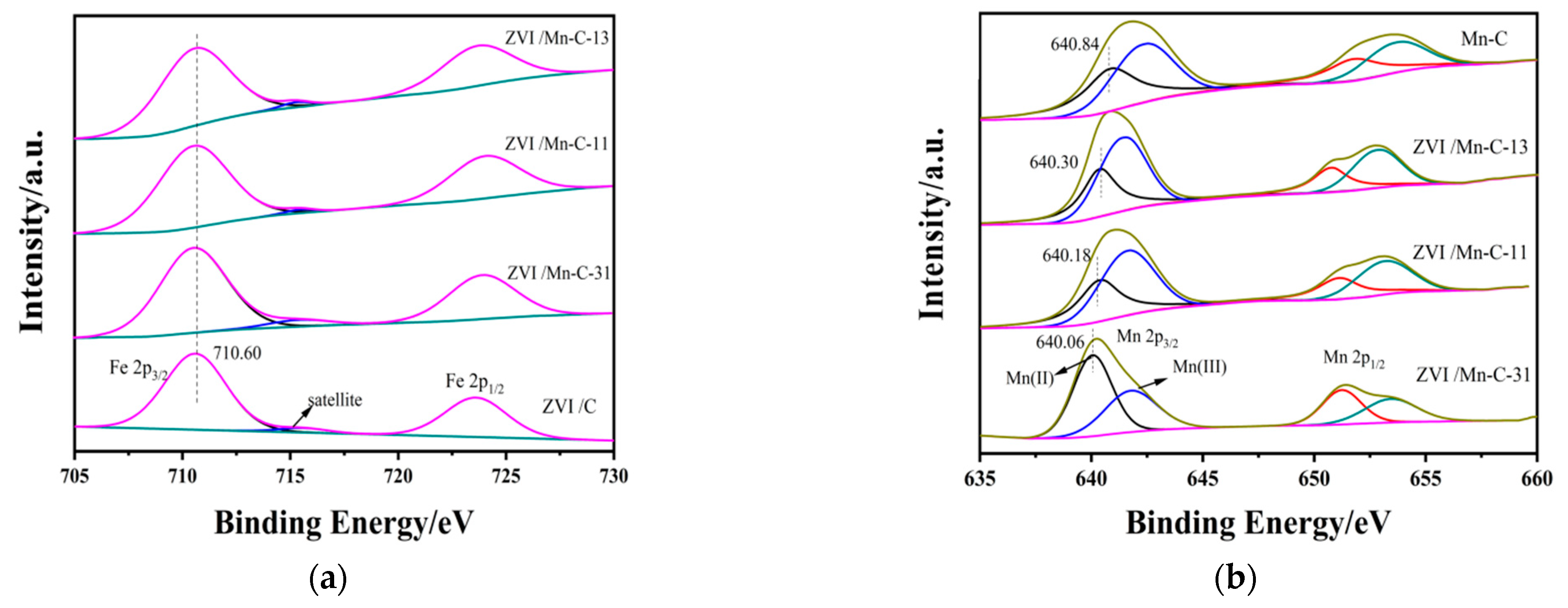 Catalysts 12 00444 g005 550