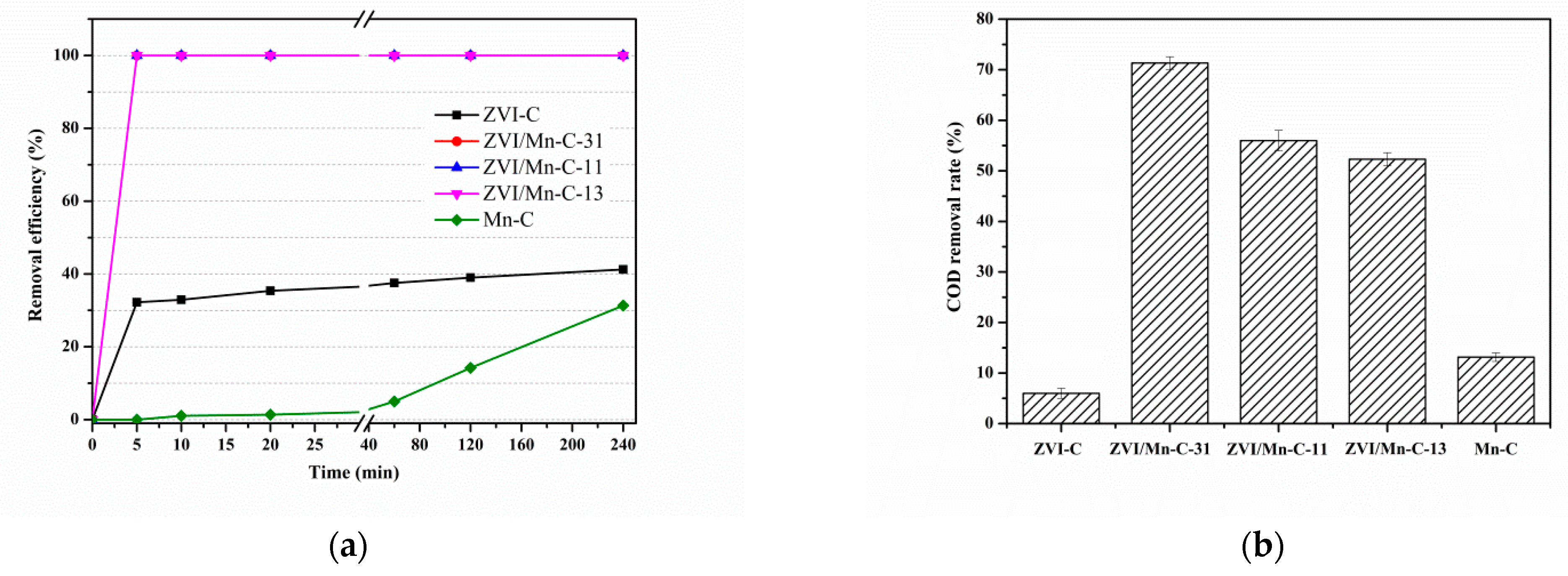Catalysts 12 00444 g006 550