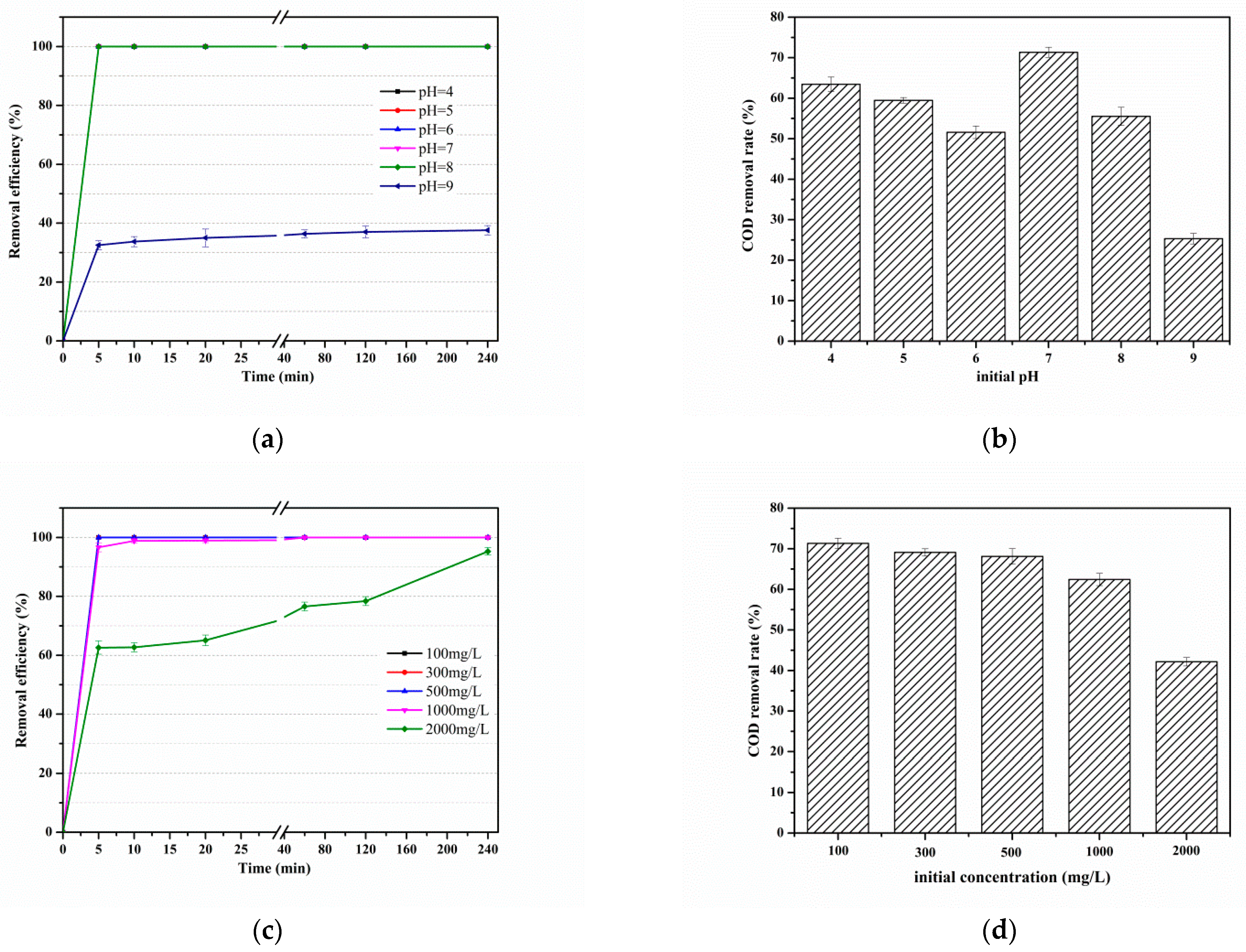 Catalysts 12 00444 g007 550