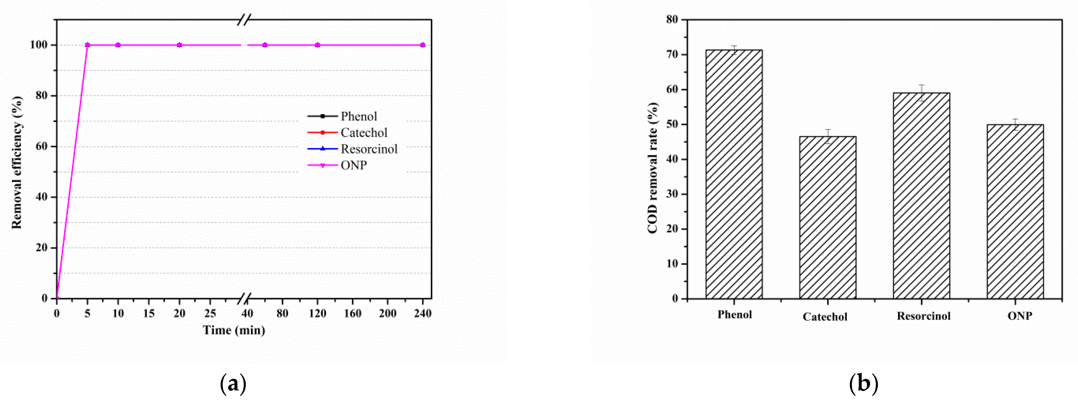 Catalysts 12 00444 g008 550