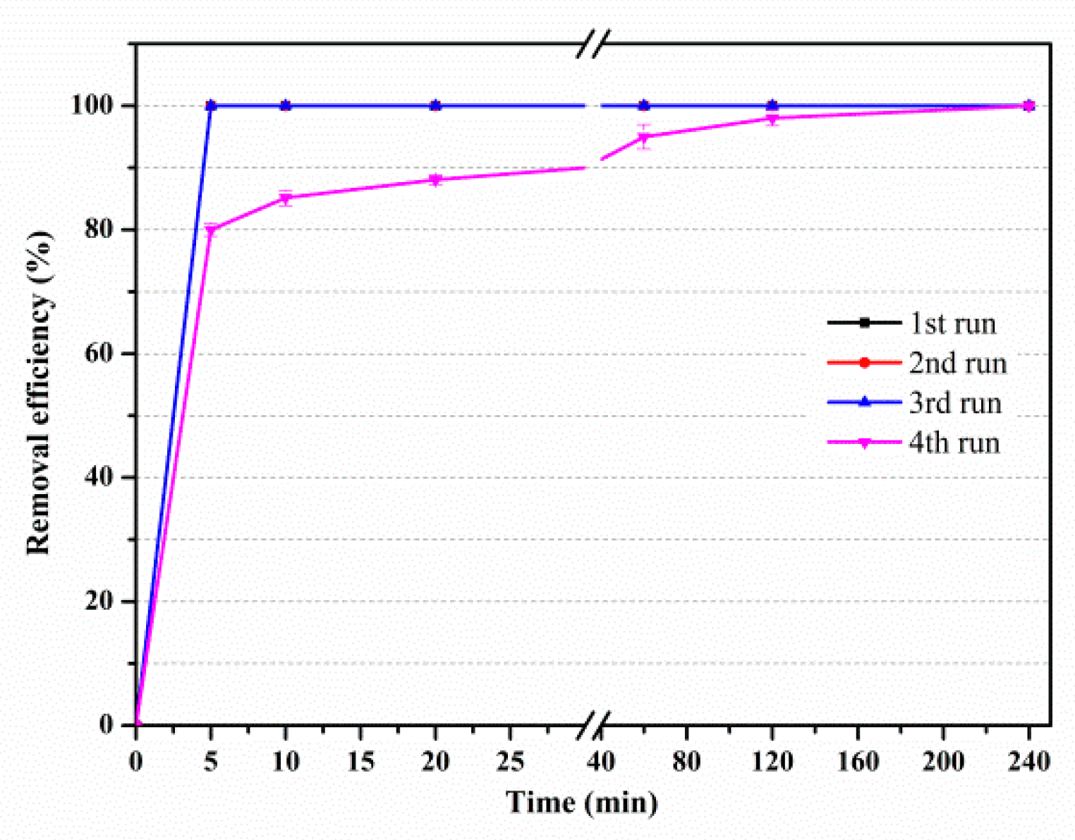 Catalysts 12 00444 g009 550