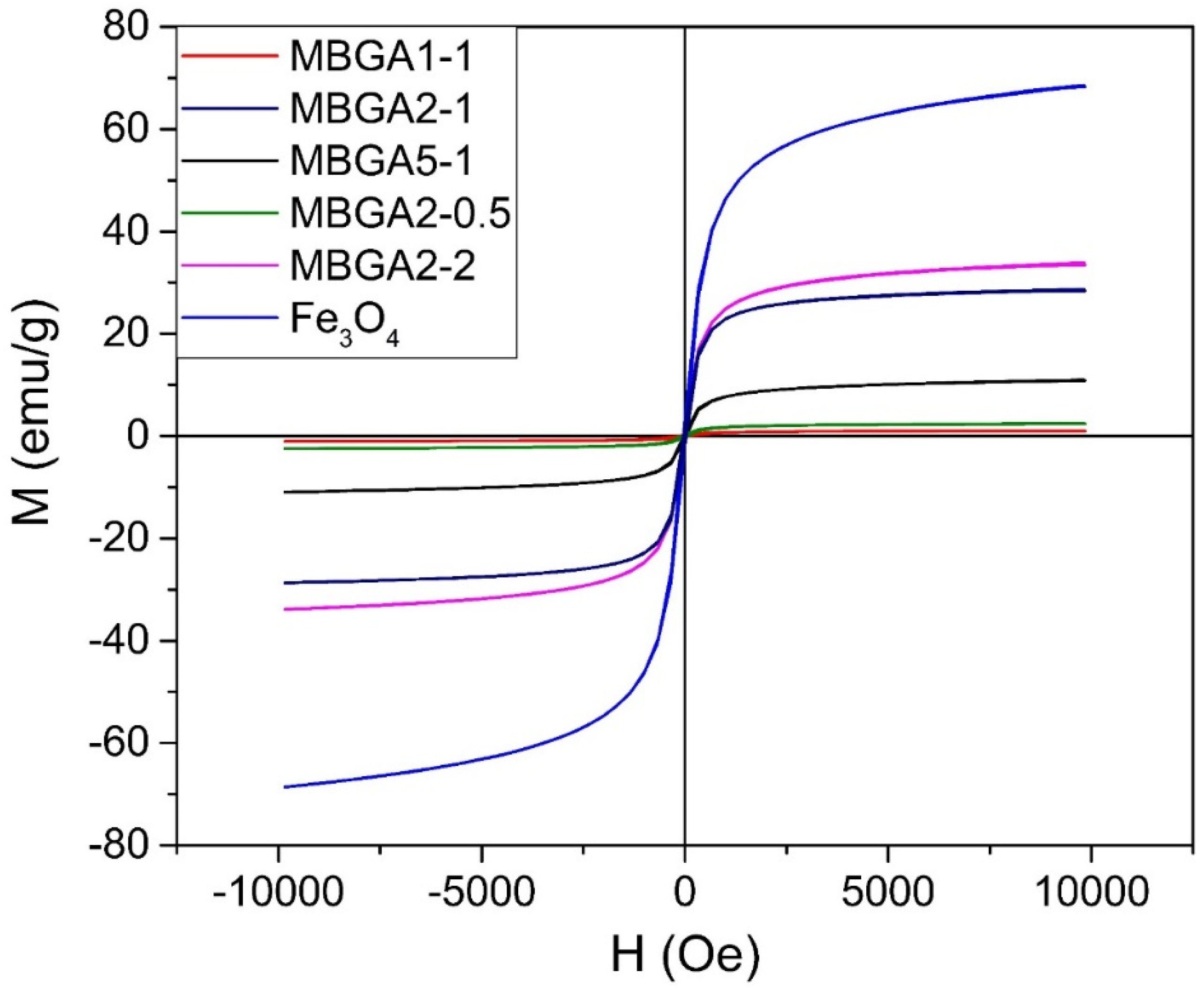 Catalysts 12 00446 g001