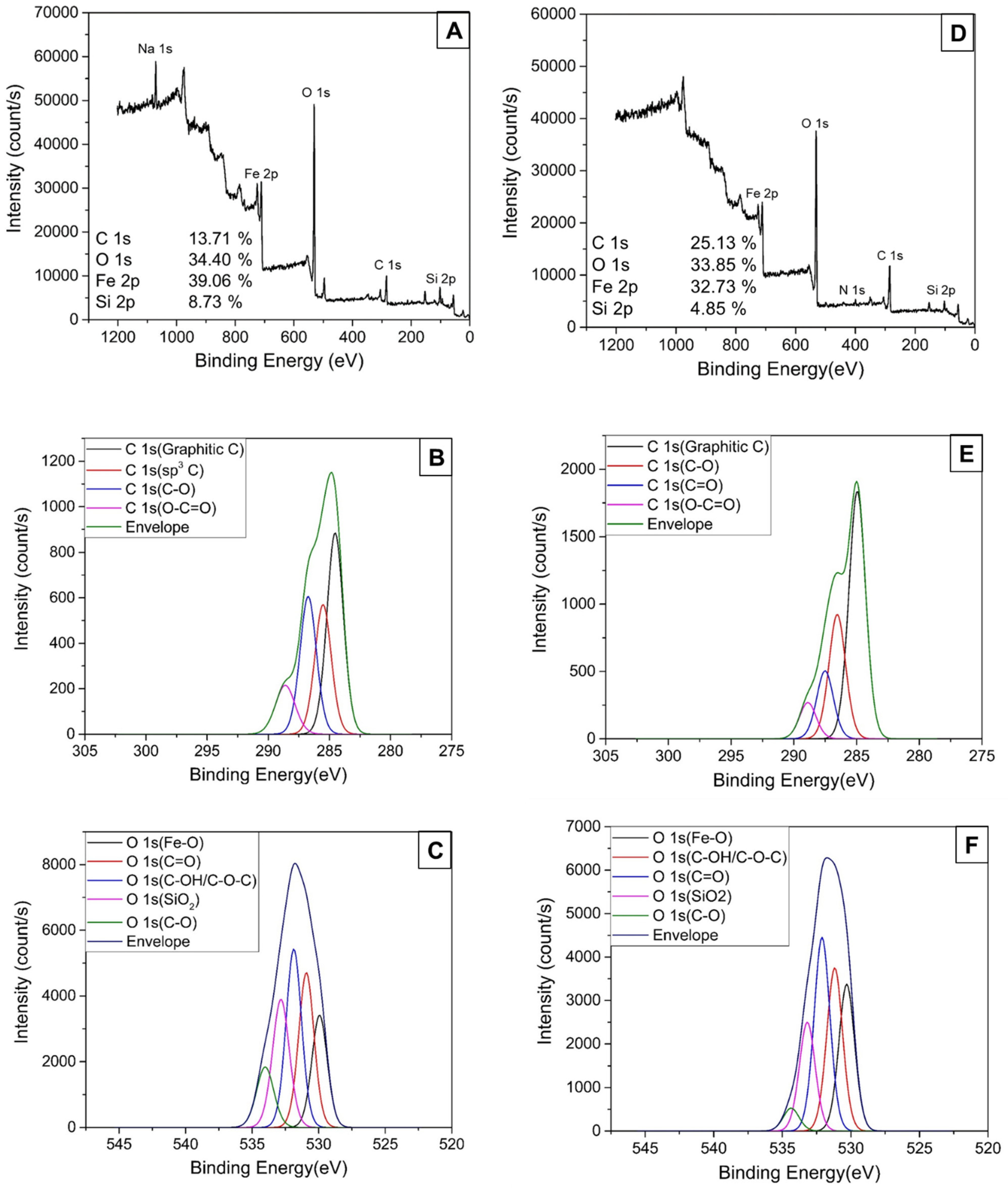 Catalysts 12 00446 g003