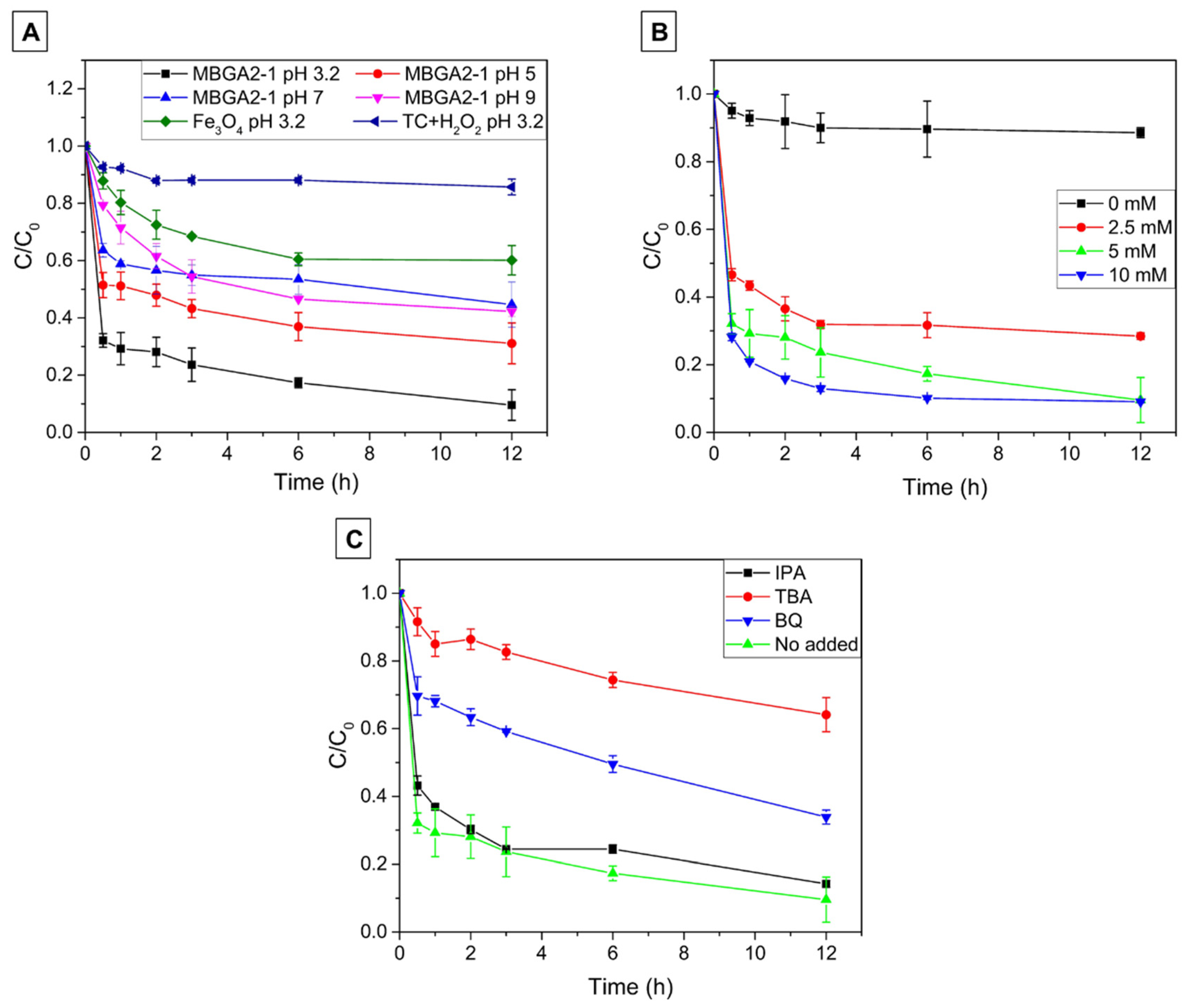 Catalysts 12 00446 g004