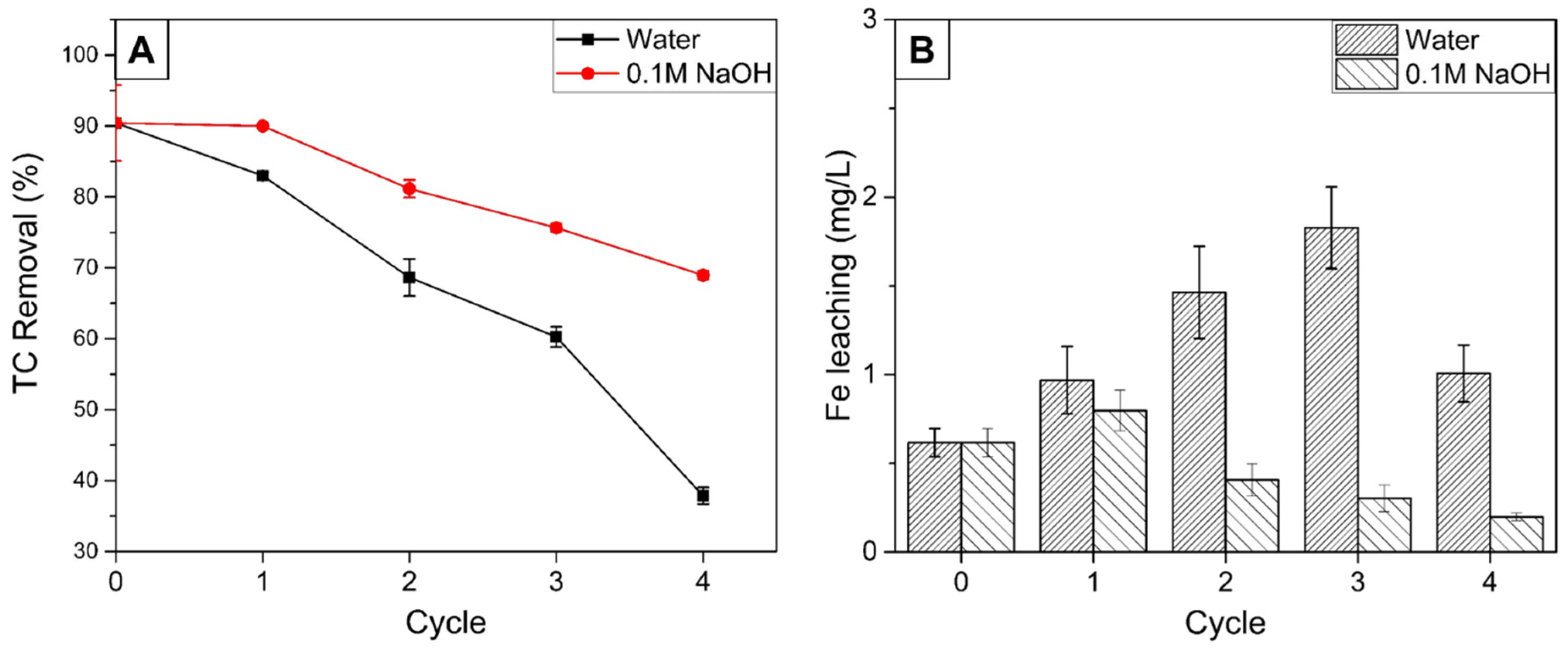 Catalysts 12 00446 g007