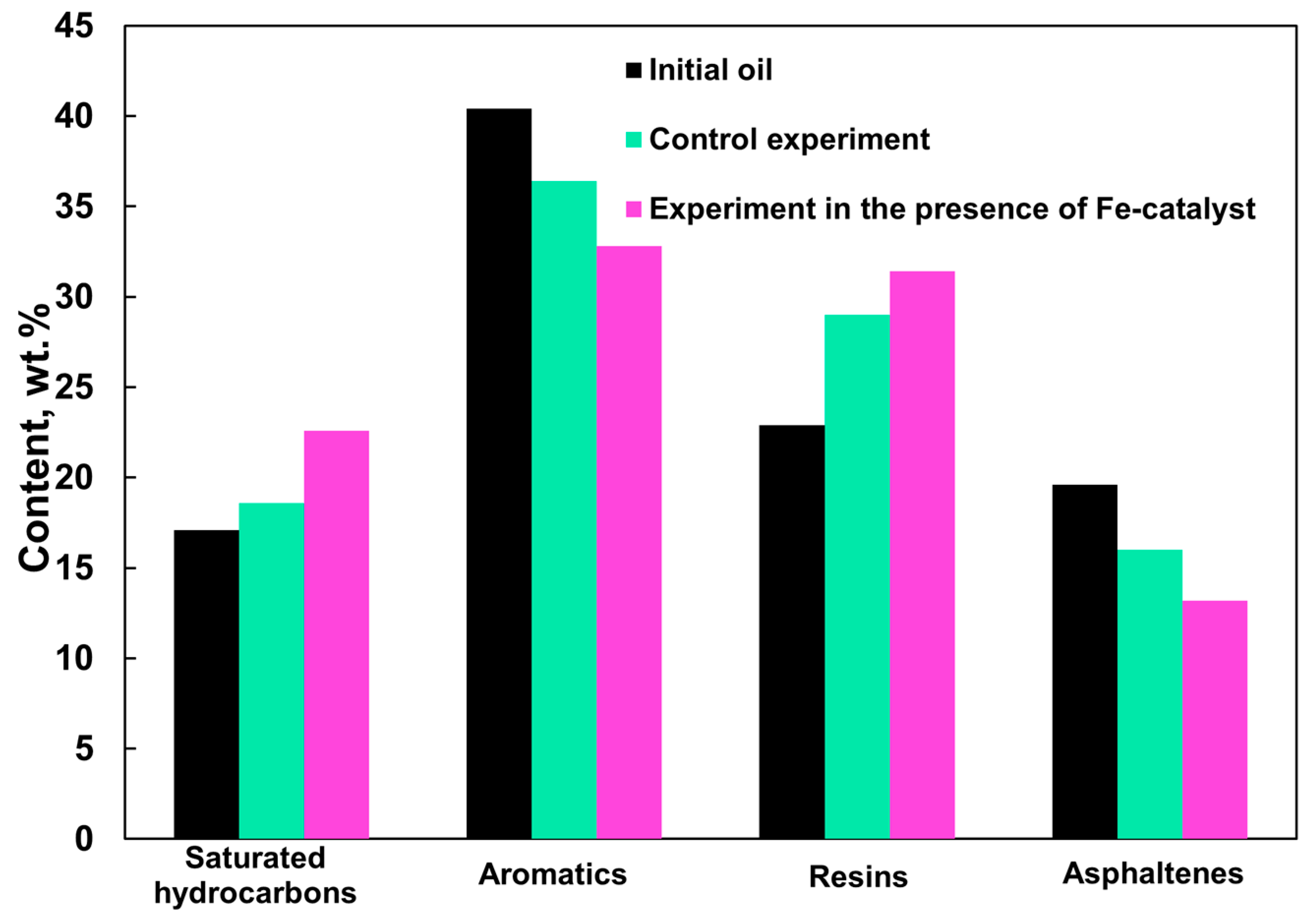 Catalysts 12 00449 g001