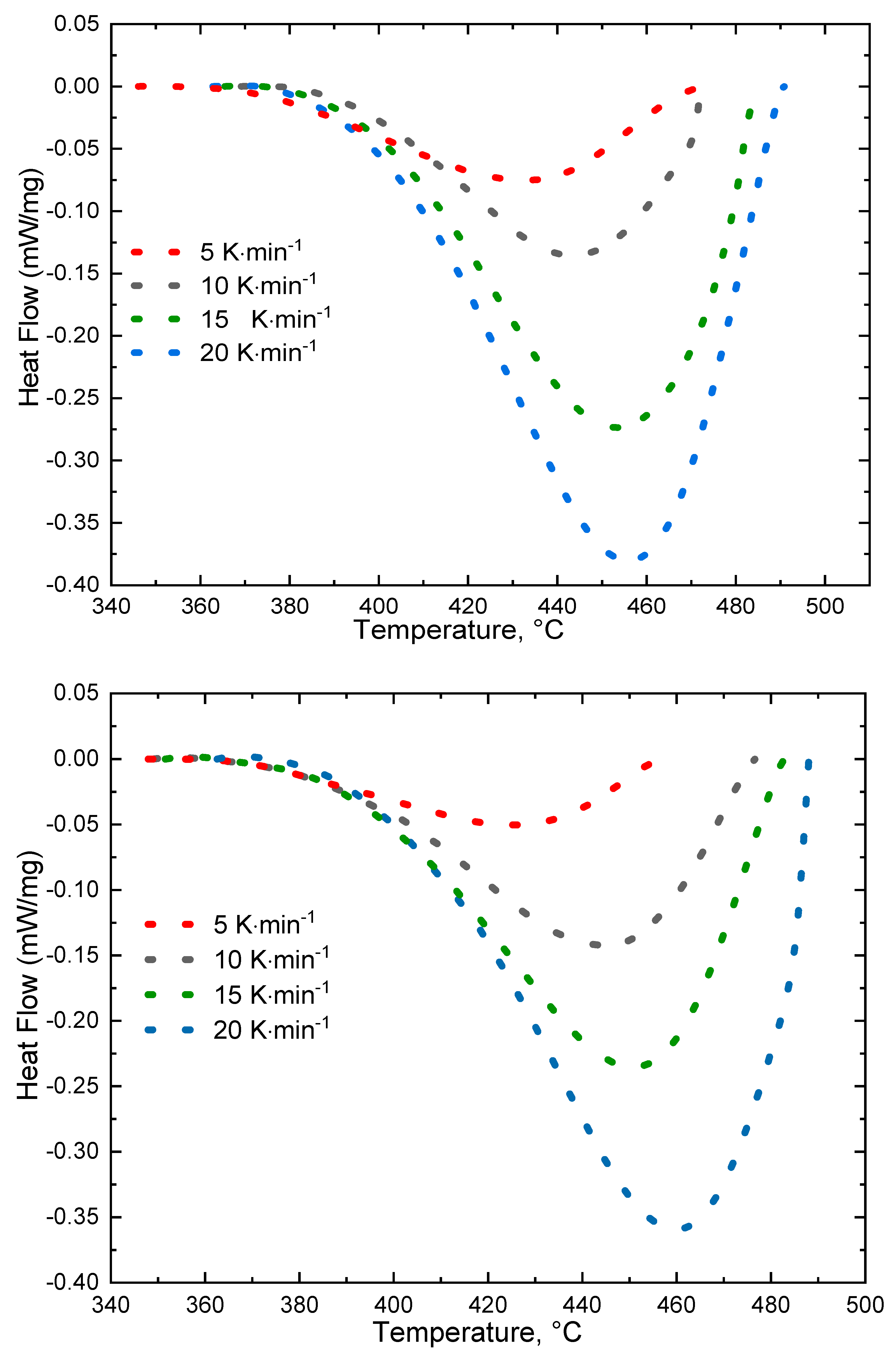 Catalysts 12 00449 g002