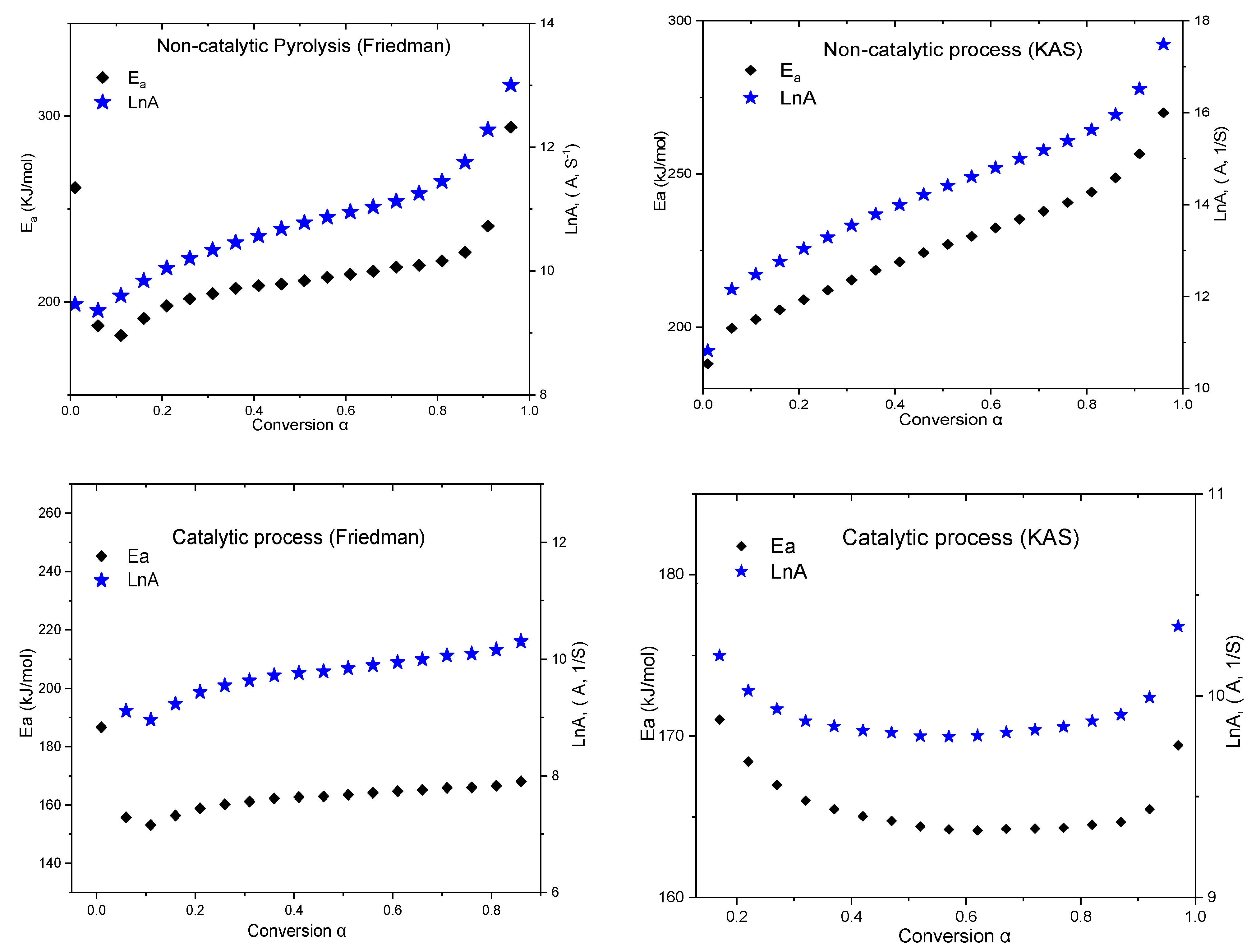 Catalysts 12 00449 g003