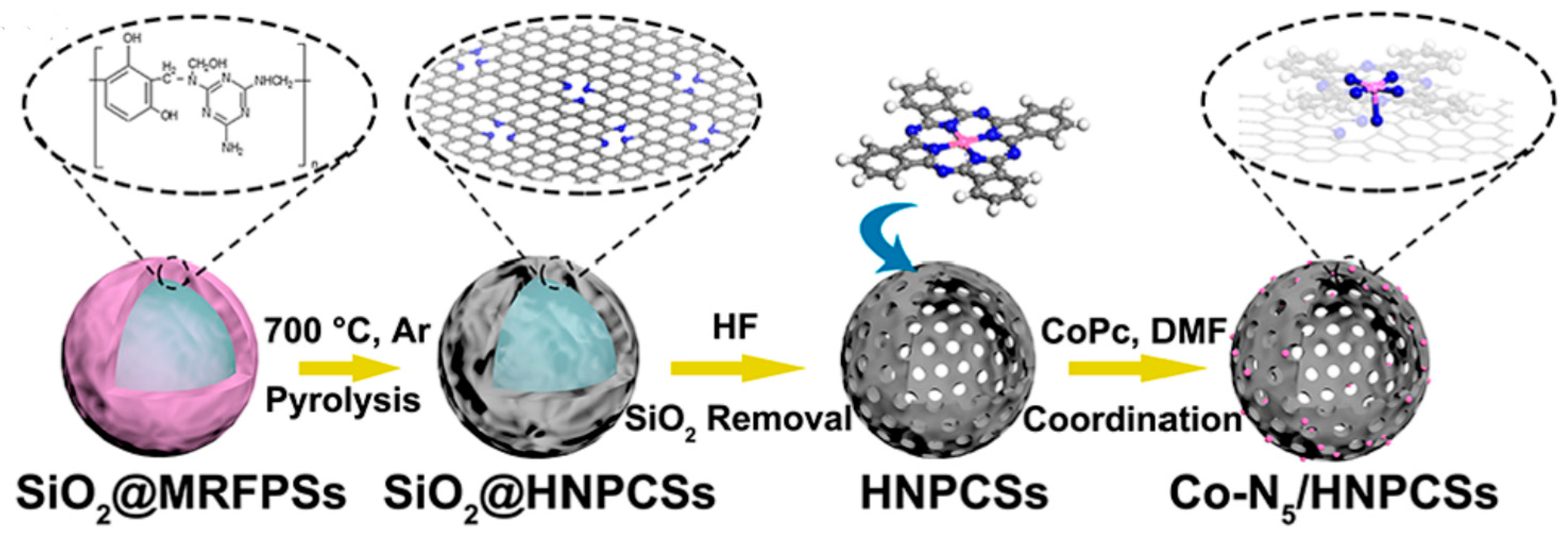 Catalysts 12 00450 g006