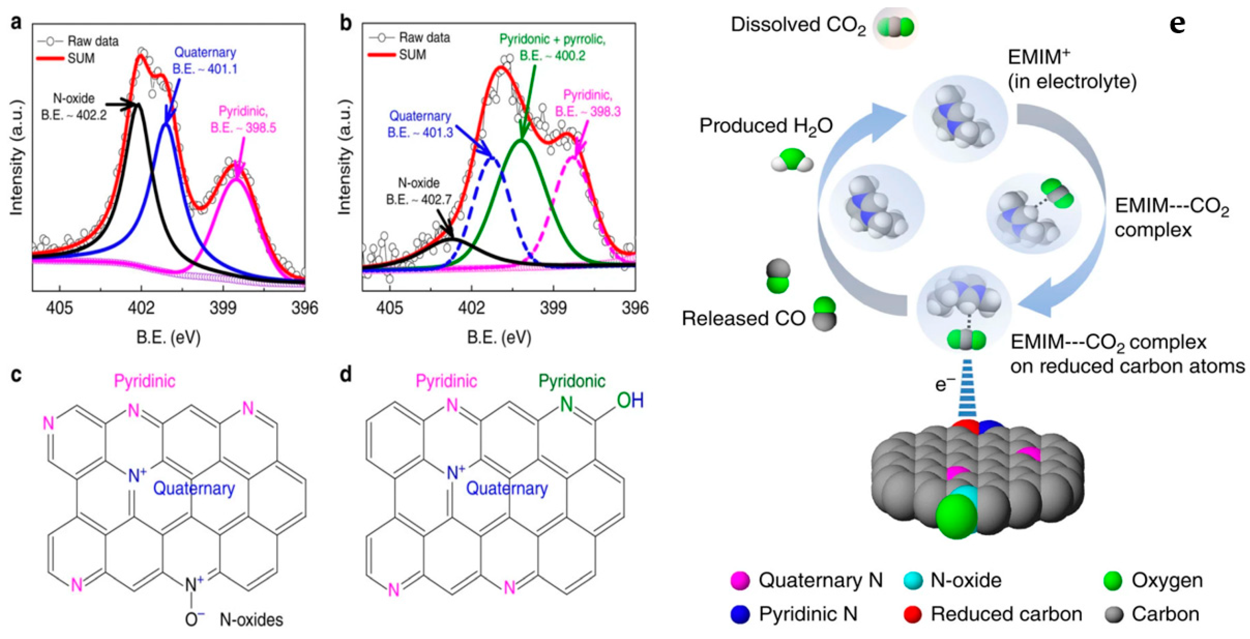 Catalysts 12 00450 g007