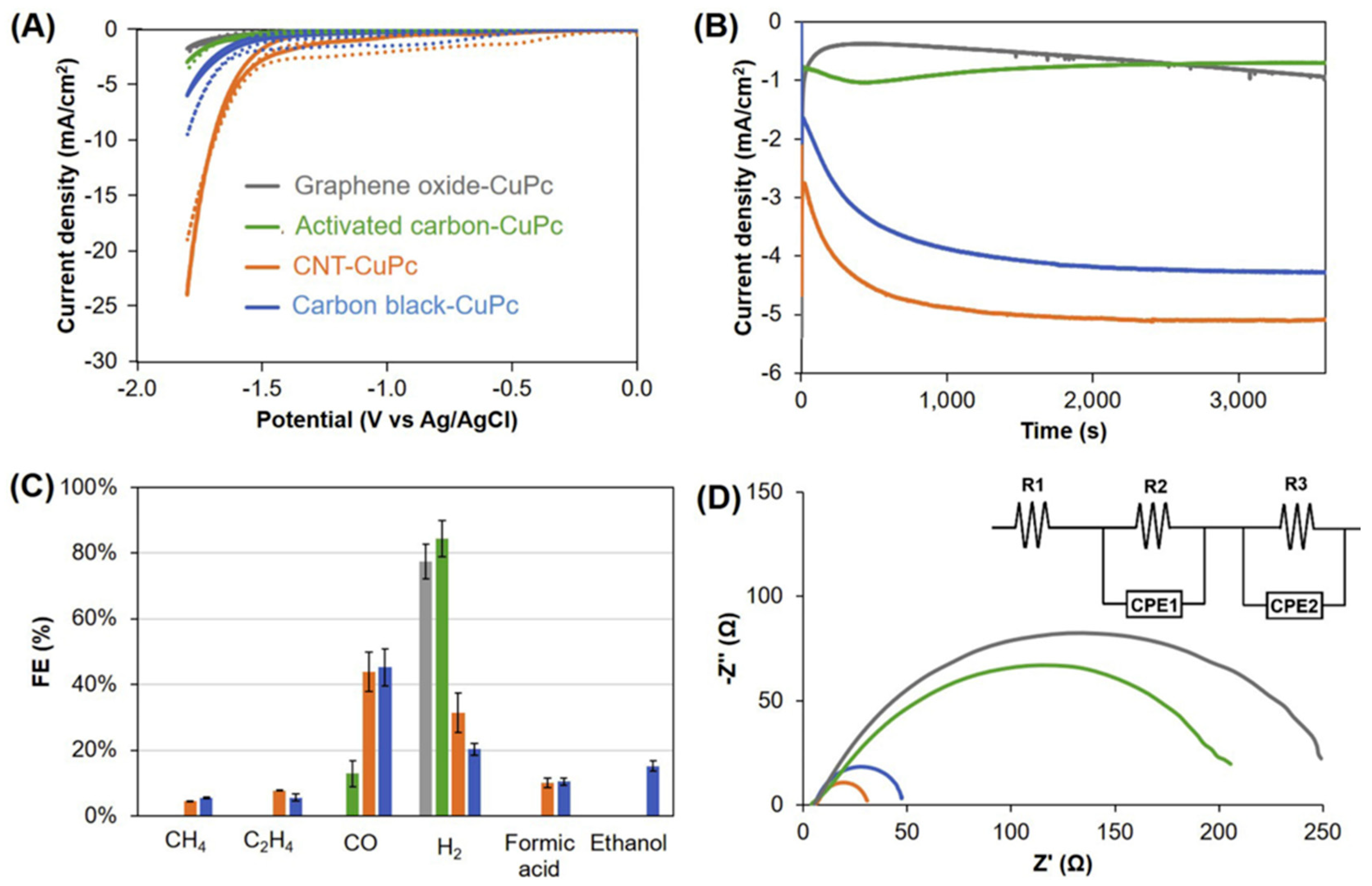 Catalysts 12 00450 g012