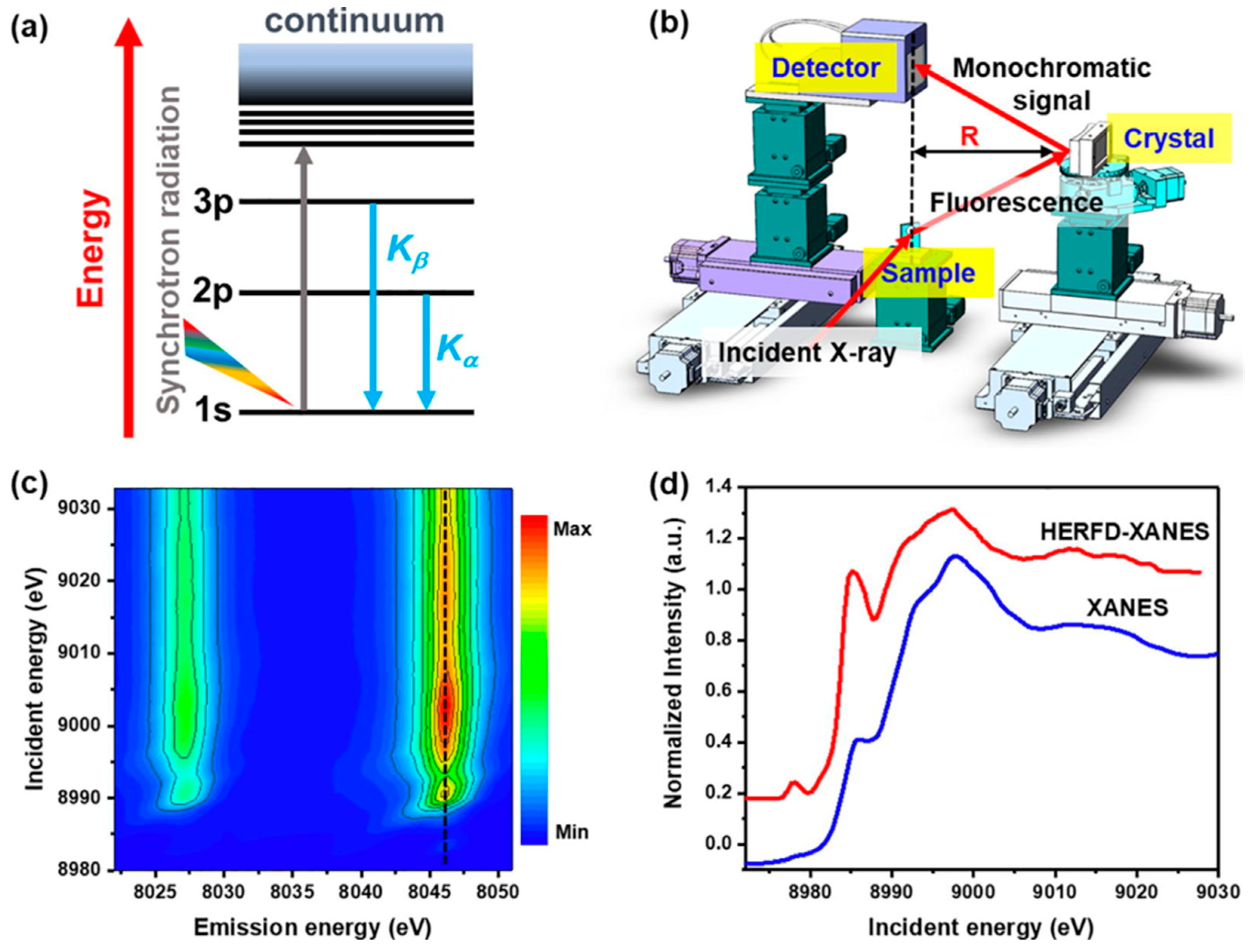 Catalysts 12 00450 g013