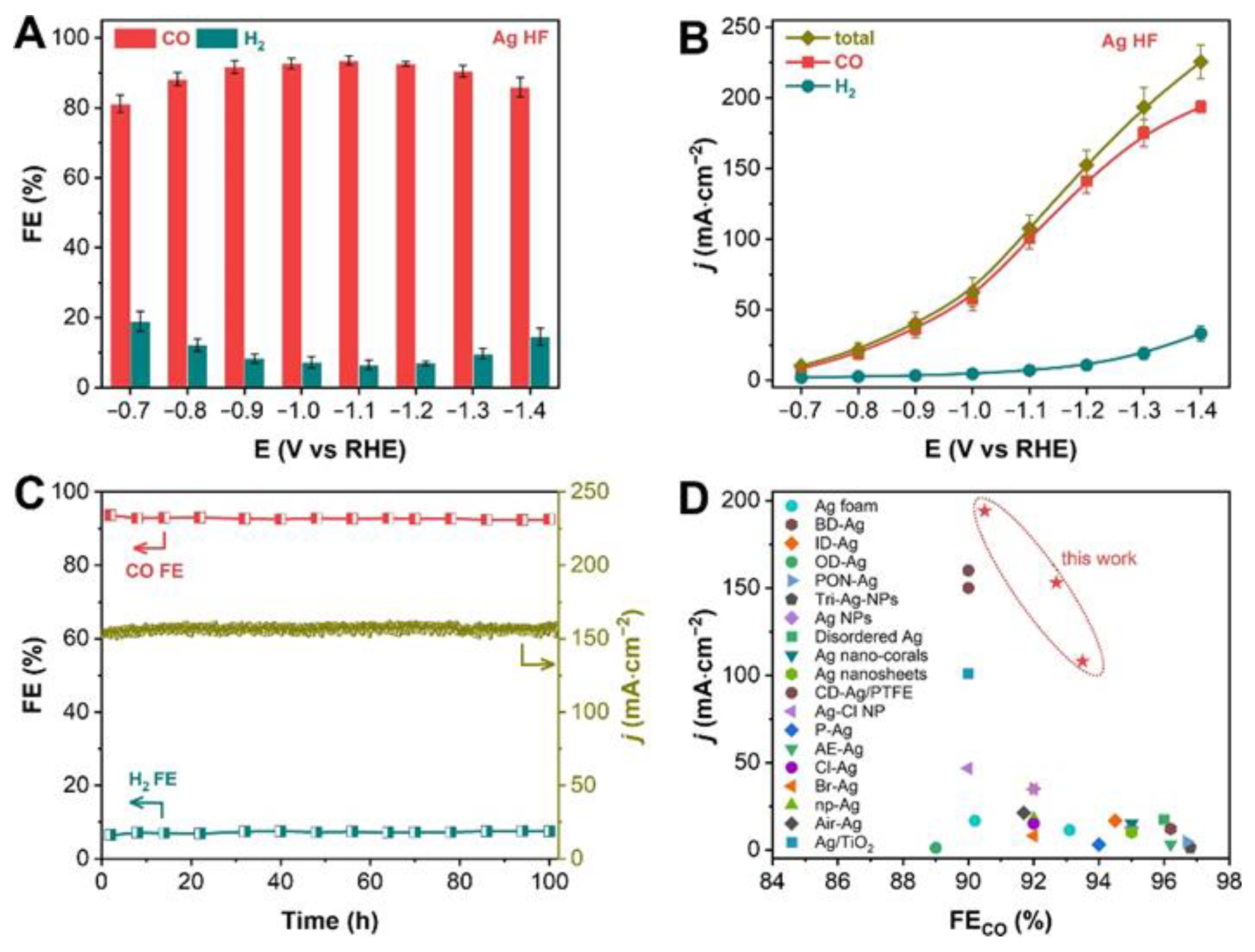 Catalysts 12 00453 g002