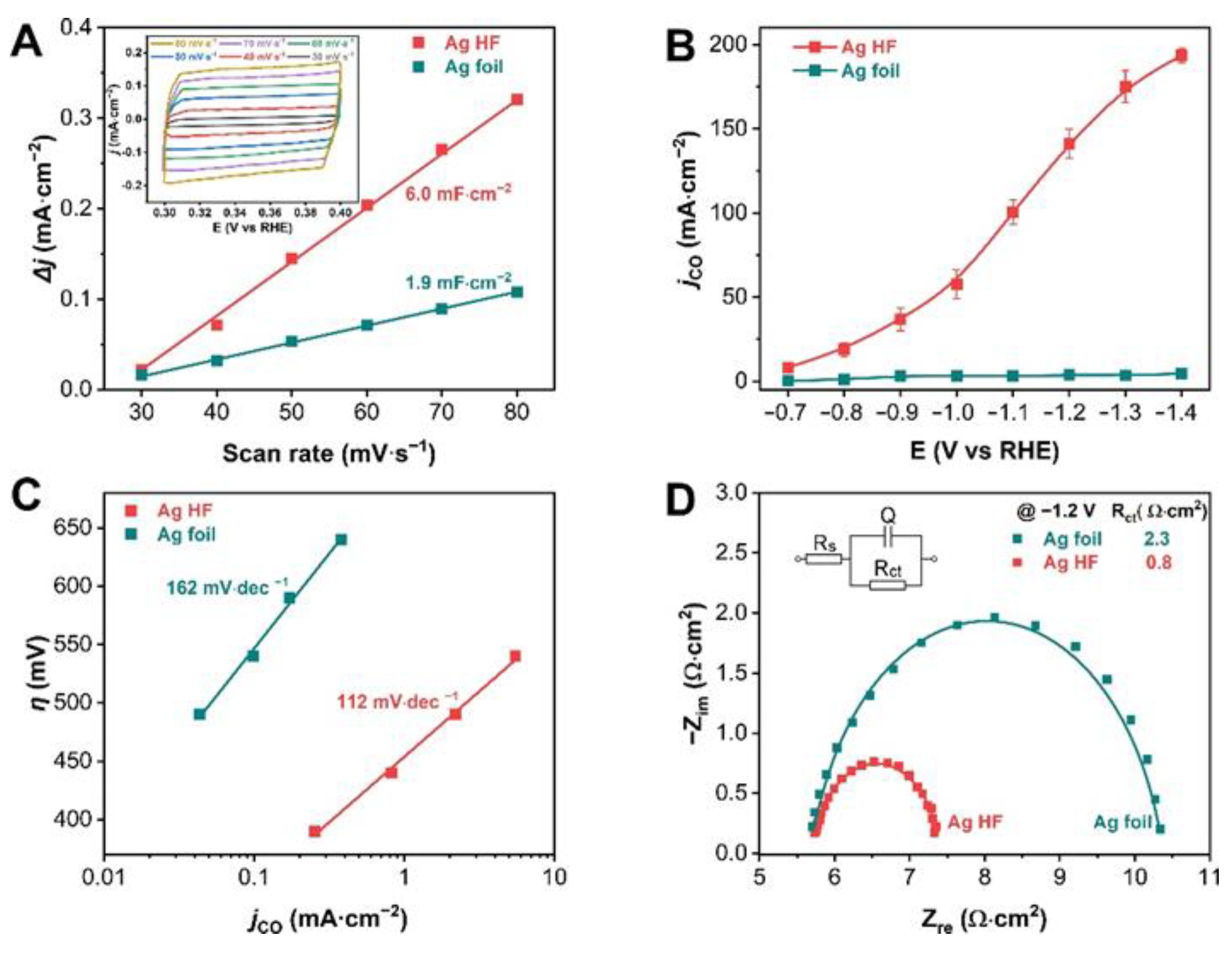 Catalysts 12 00453 g003