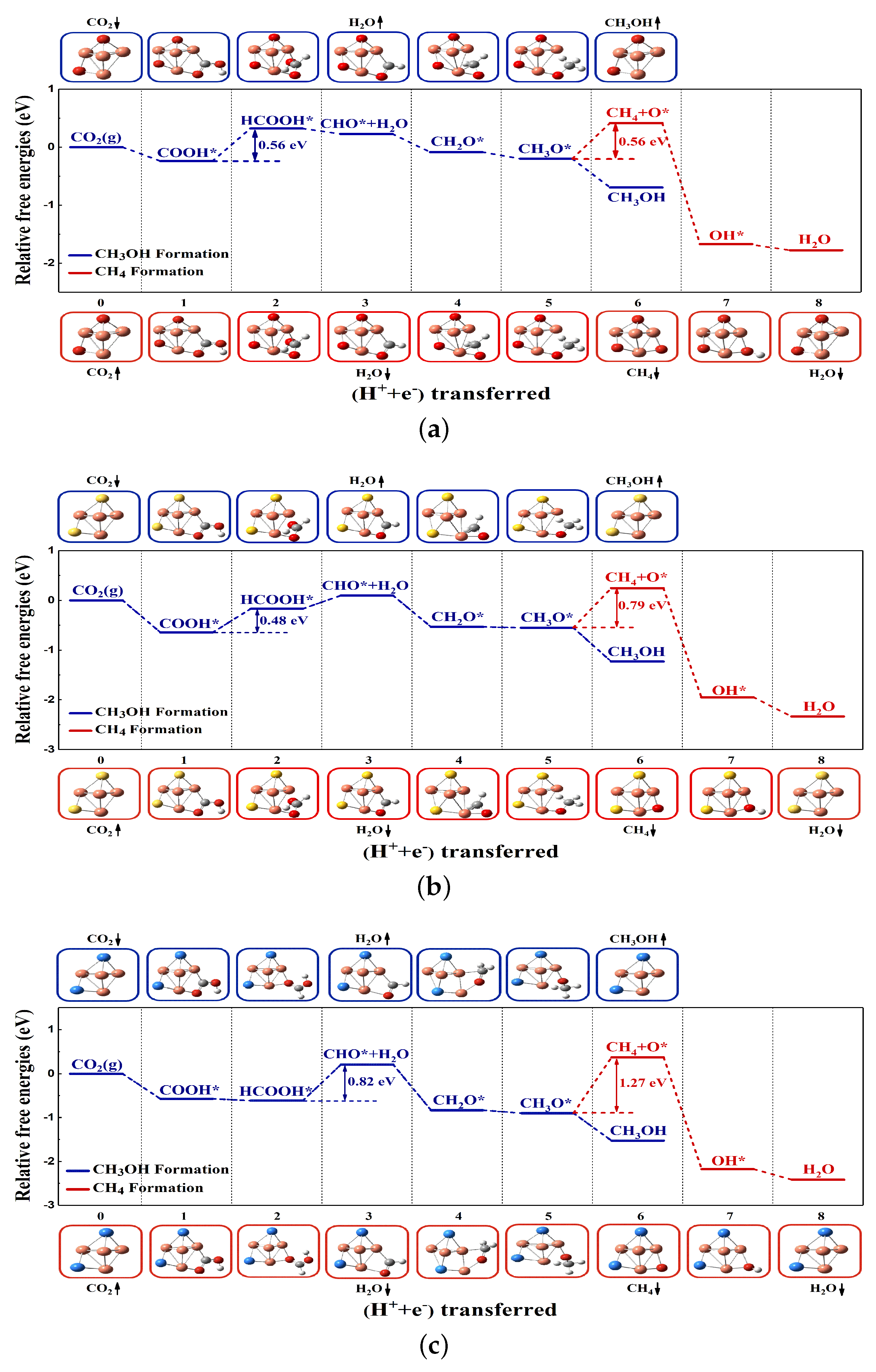 NWPEsSe: An Adaptive-Learning Global Optimization Algorithm for Nanosized  Cluster Systems