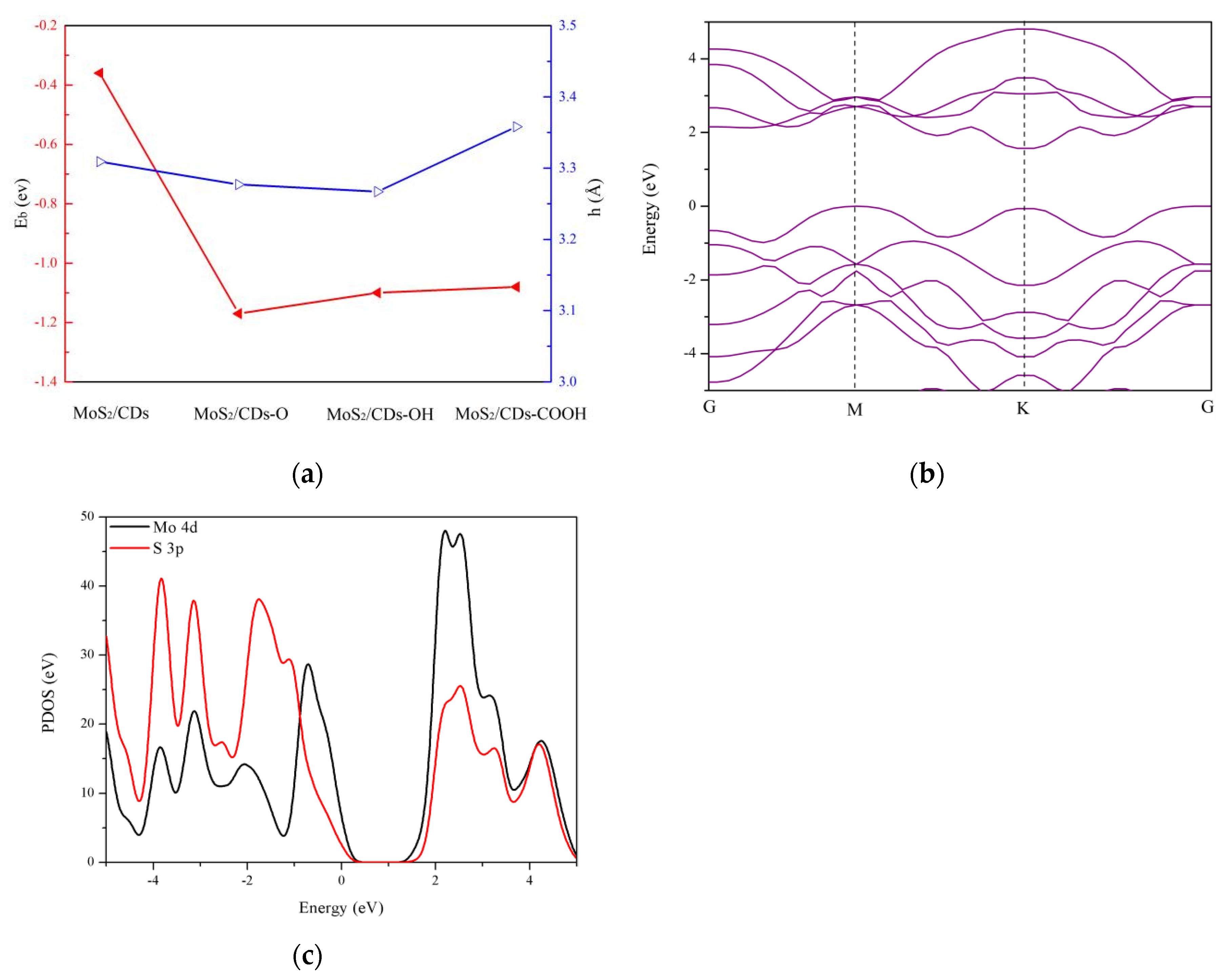 Catalysts 12 00456 g002