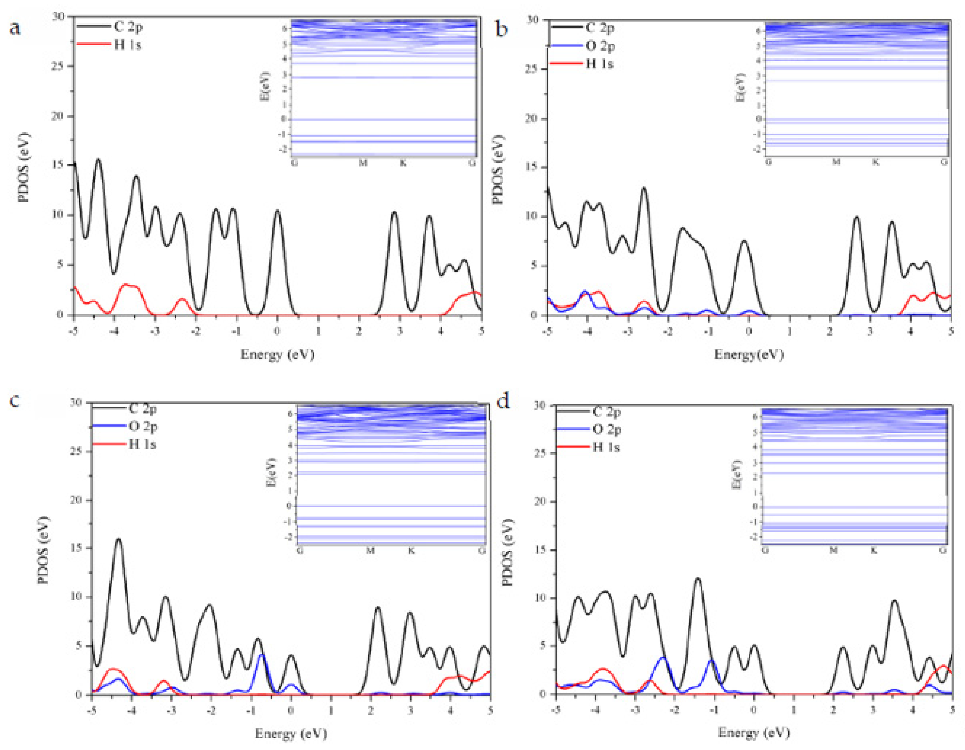 Catalysts 12 00456 g003
