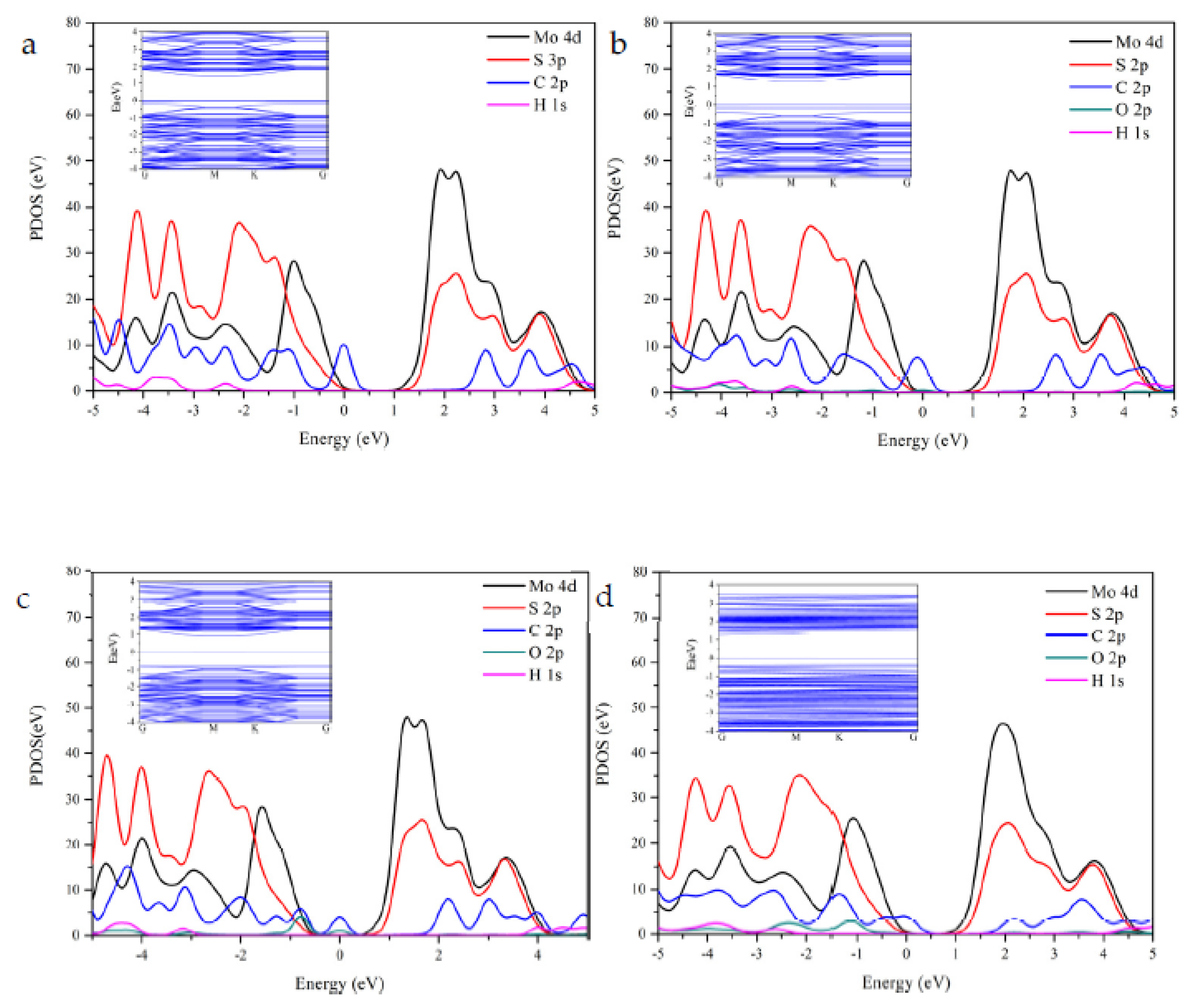 Catalysts 12 00456 g004