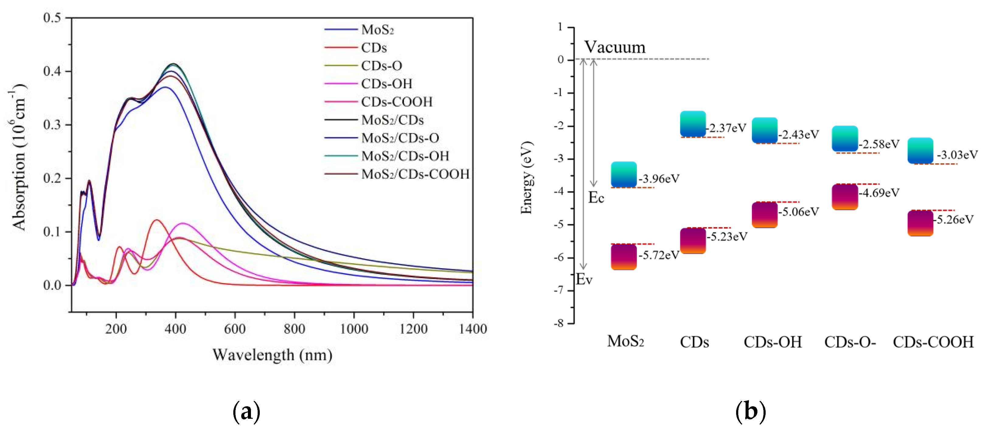 Catalysts 12 00456 g006a