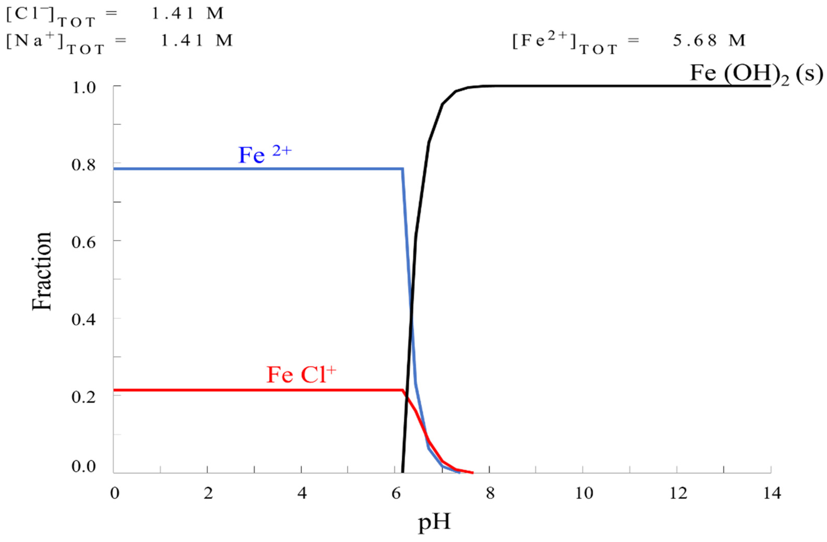 Catalysts 12 00457 g001