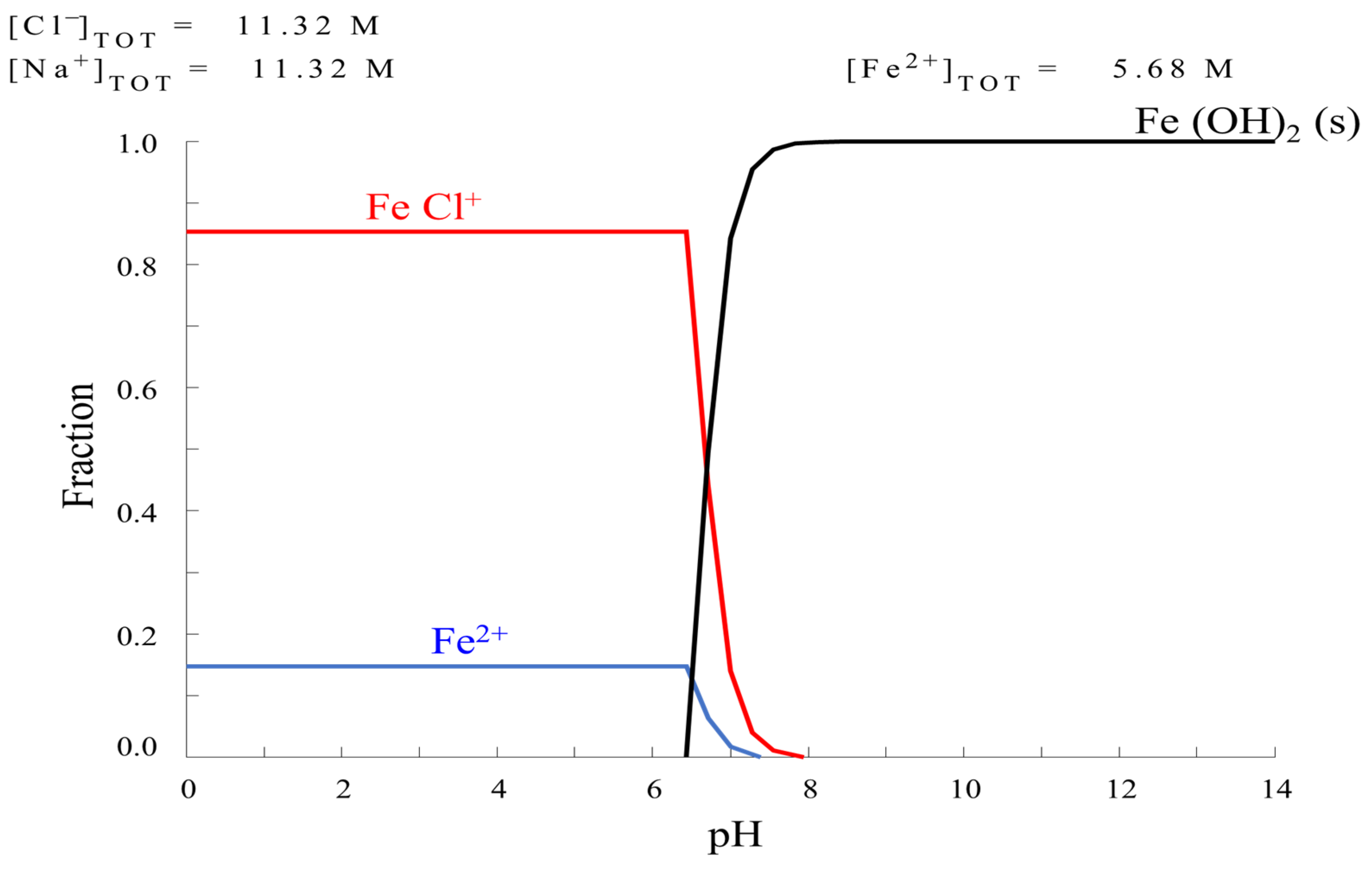 Catalysts 12 00457 g002