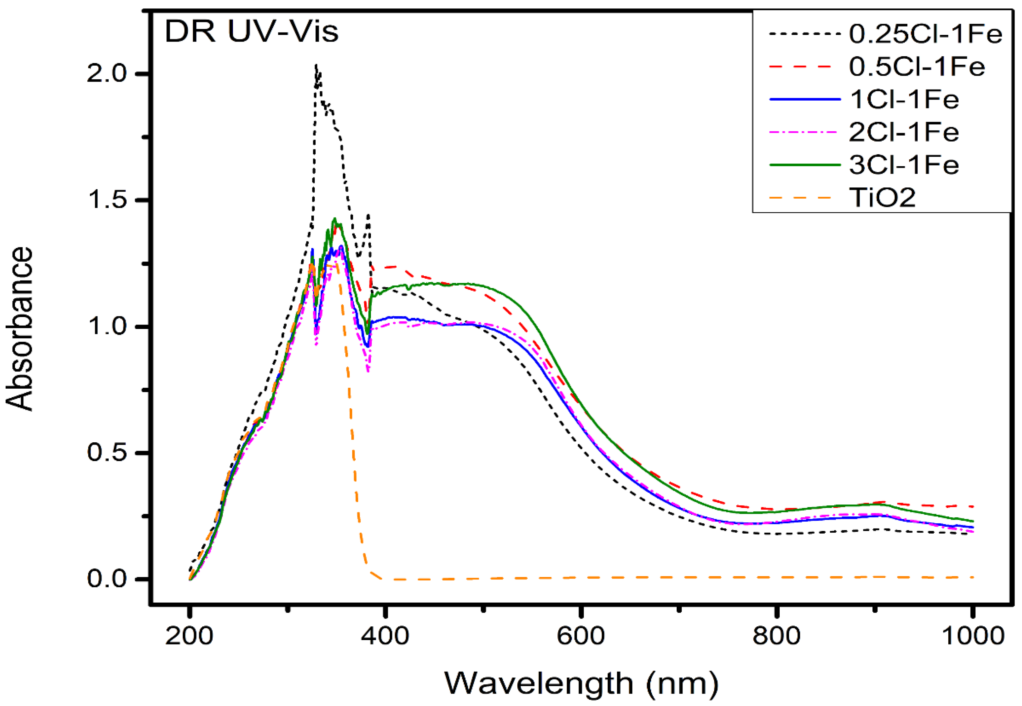 Catalysts 12 00457 g003