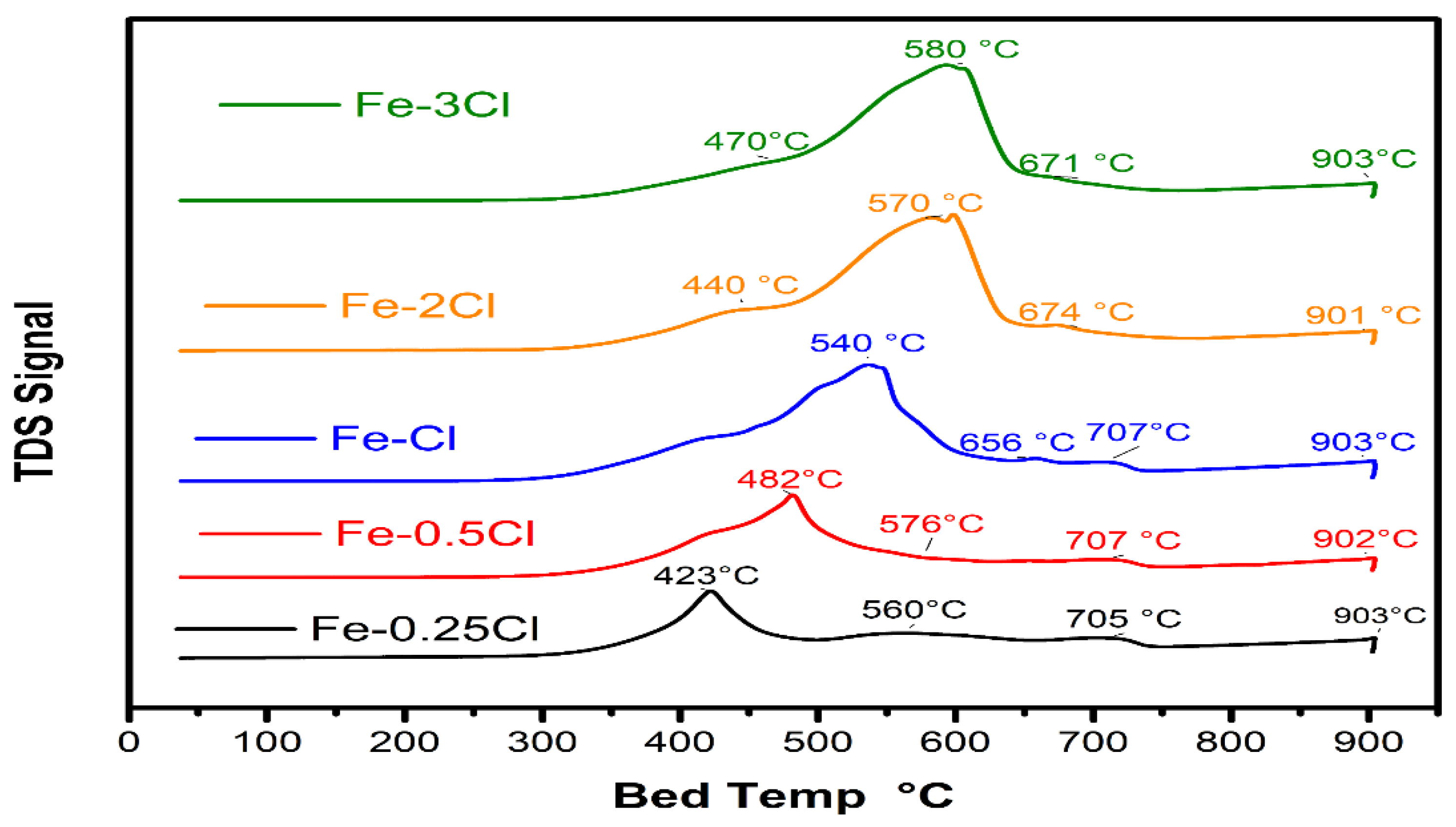 Catalysts 12 00457 g005