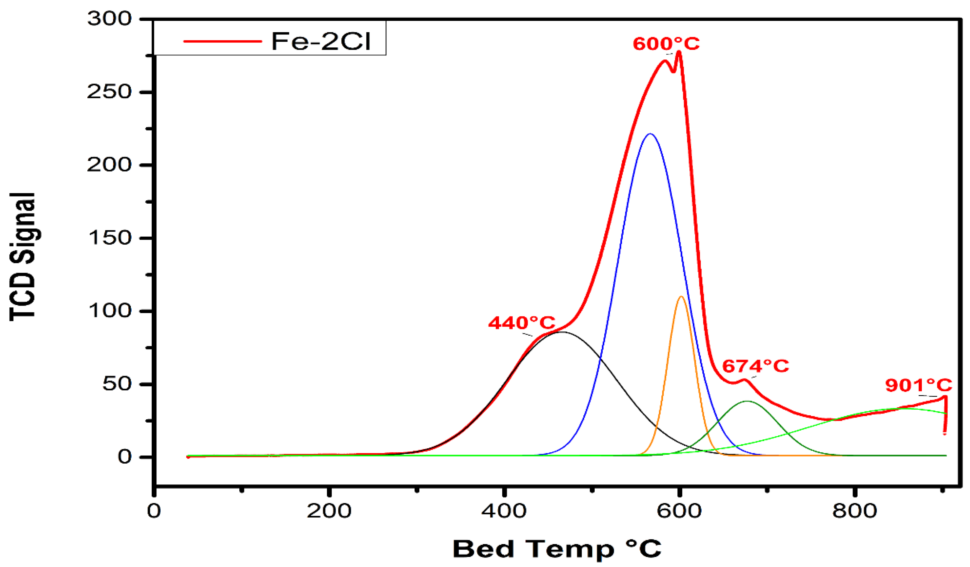 Catalysts 12 00457 g006