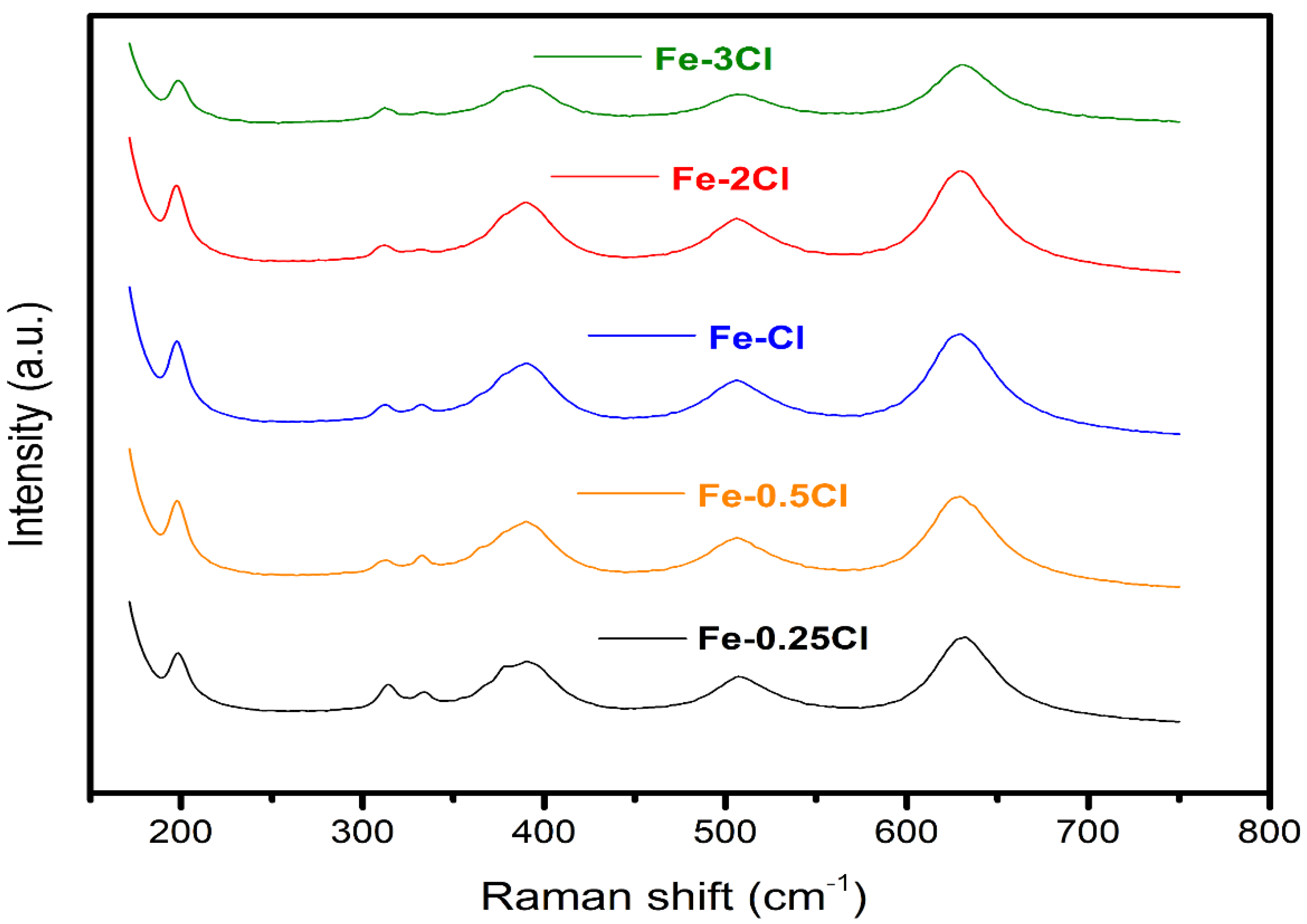 Catalysts 12 00457 g007