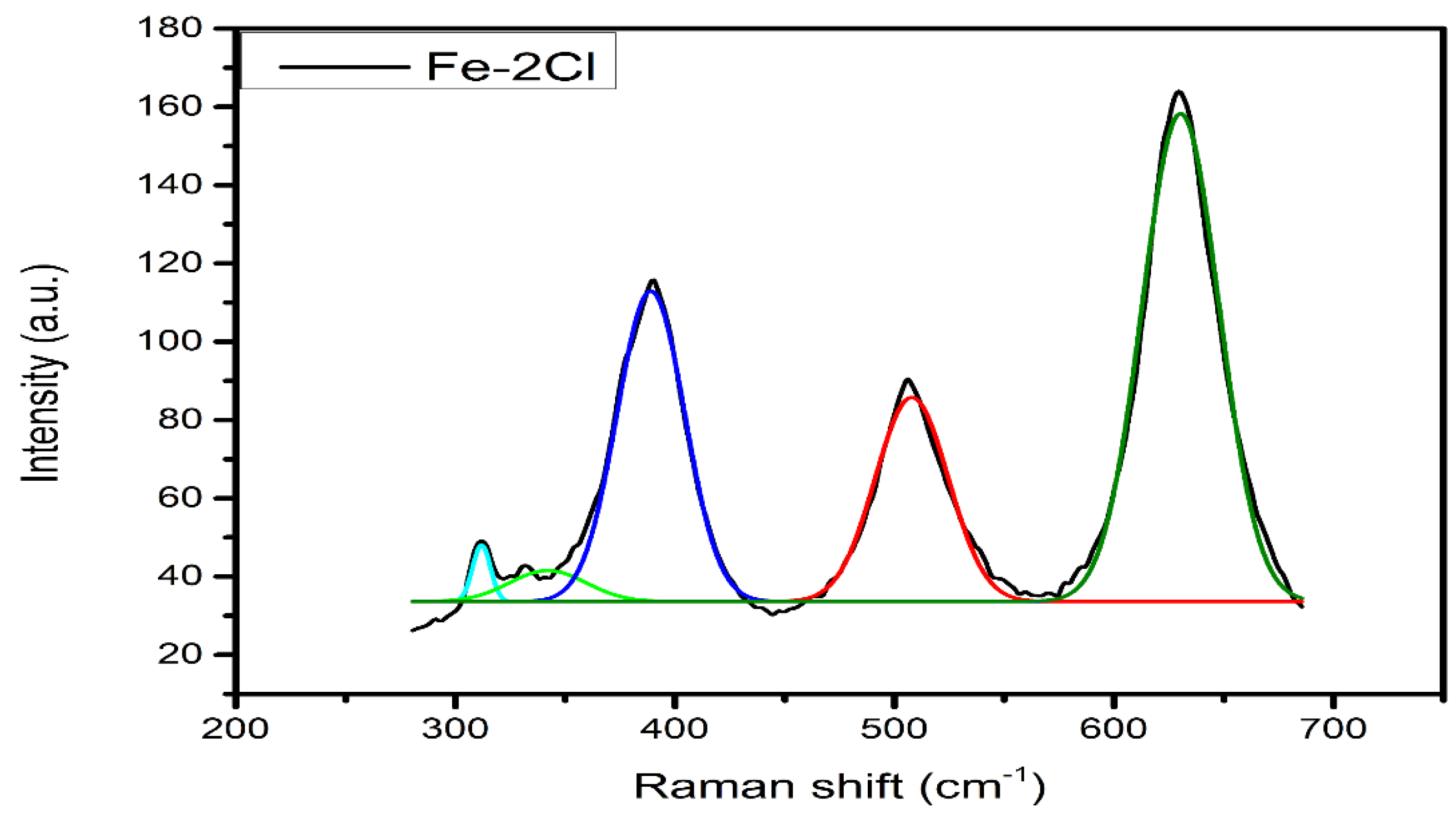 Catalysts 12 00457 g008