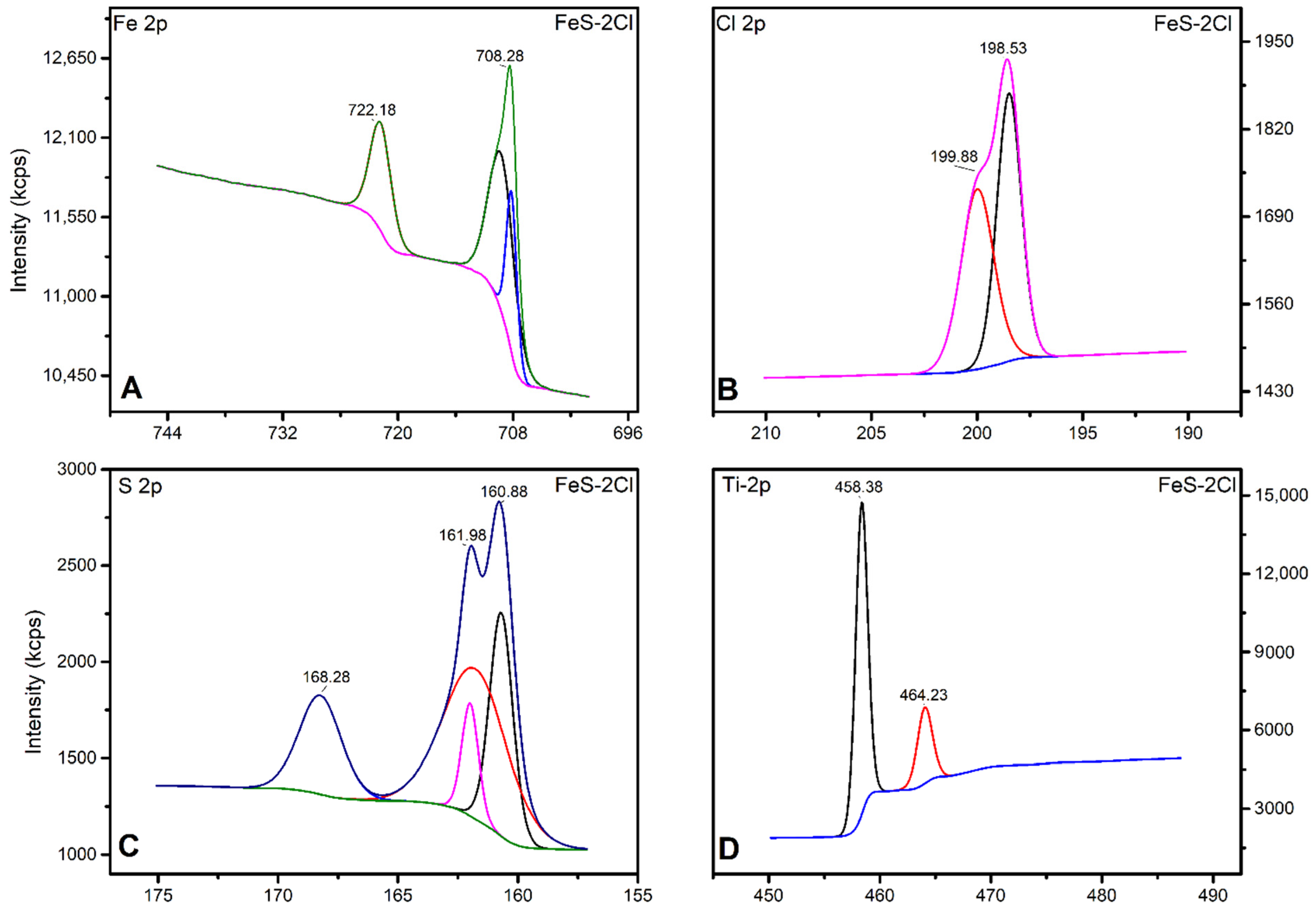 Catalysts 12 00457 g010
