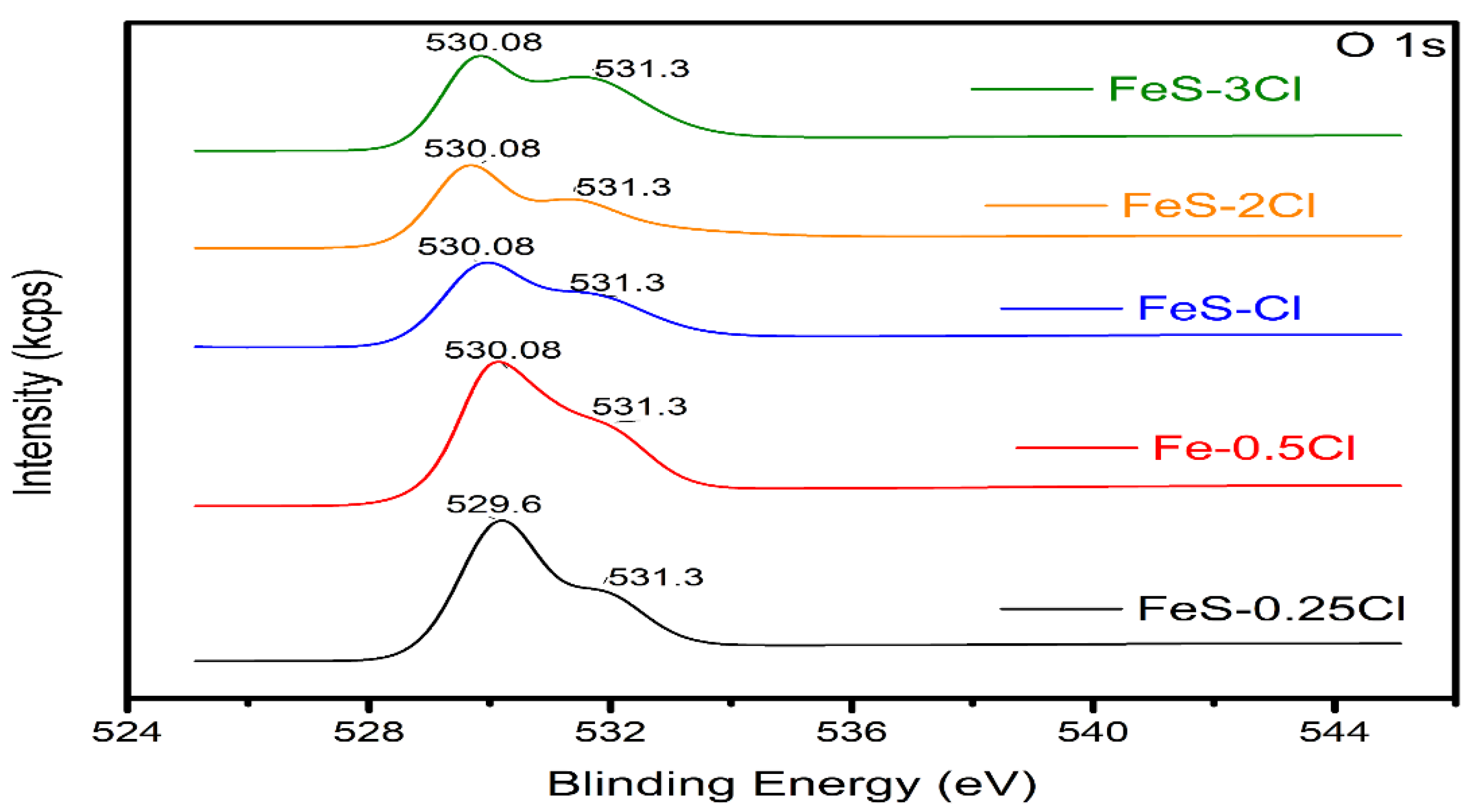 Catalysts 12 00457 g011