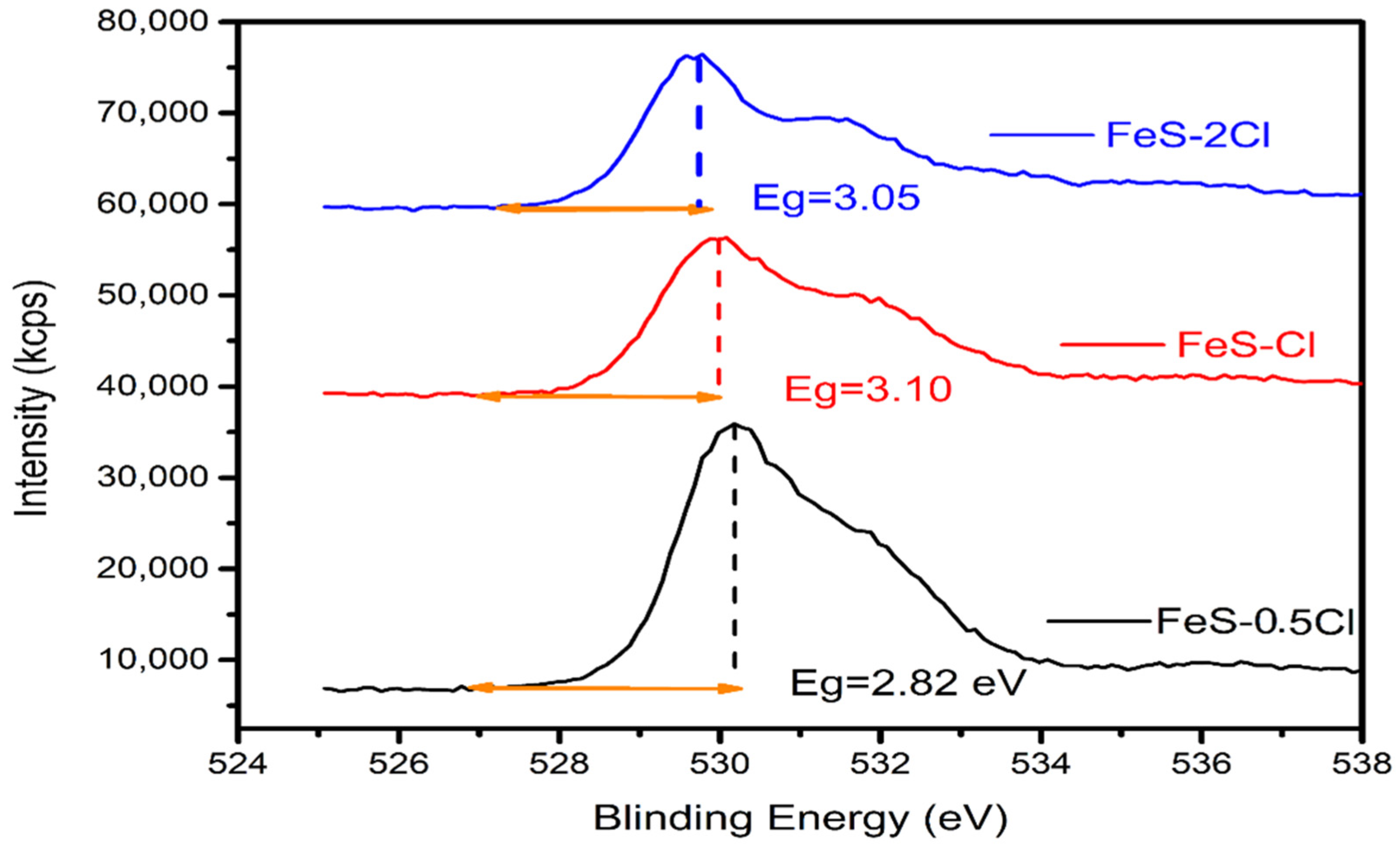 Catalysts 12 00457 g012