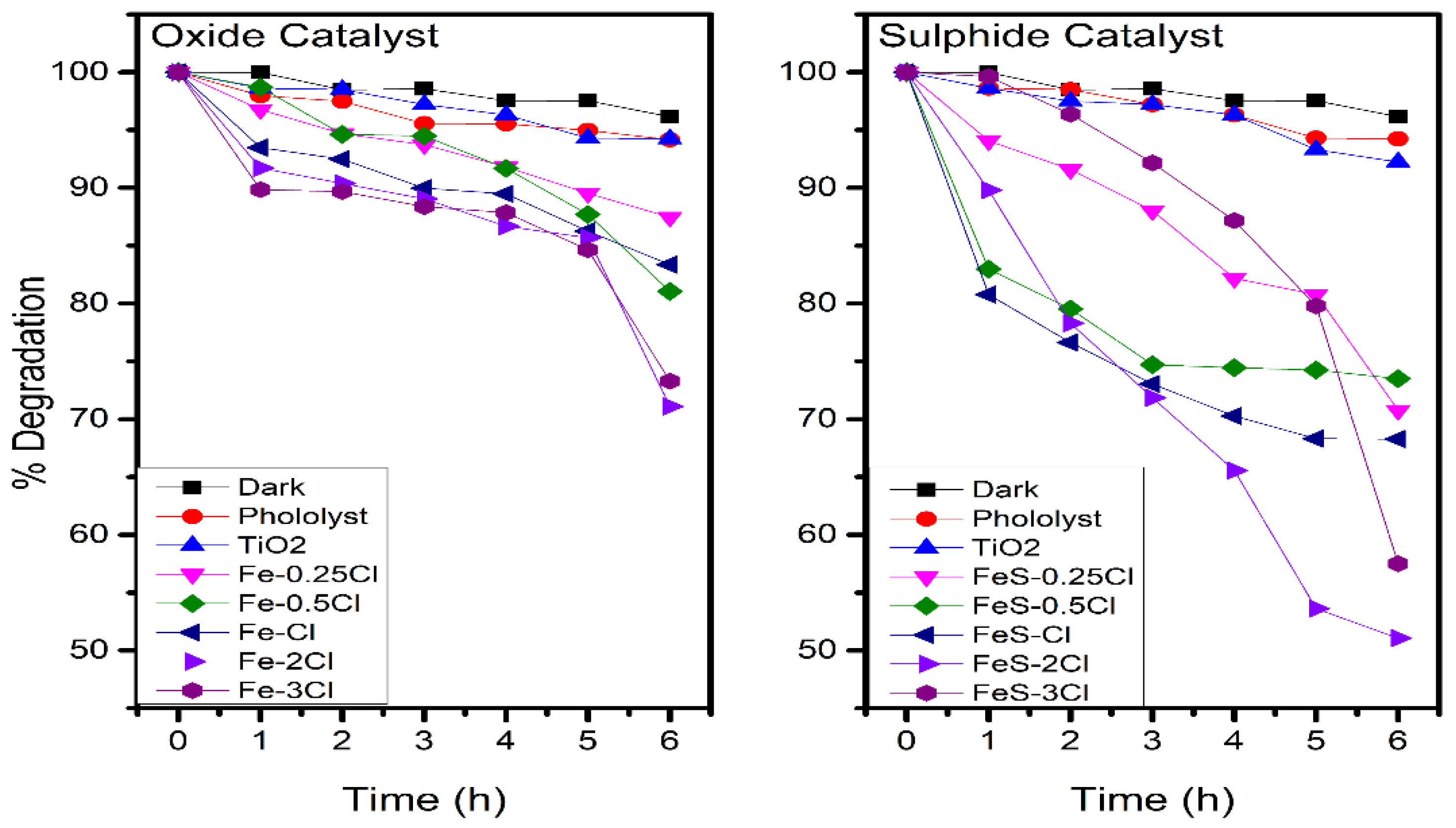 Catalysts 12 00457 g013